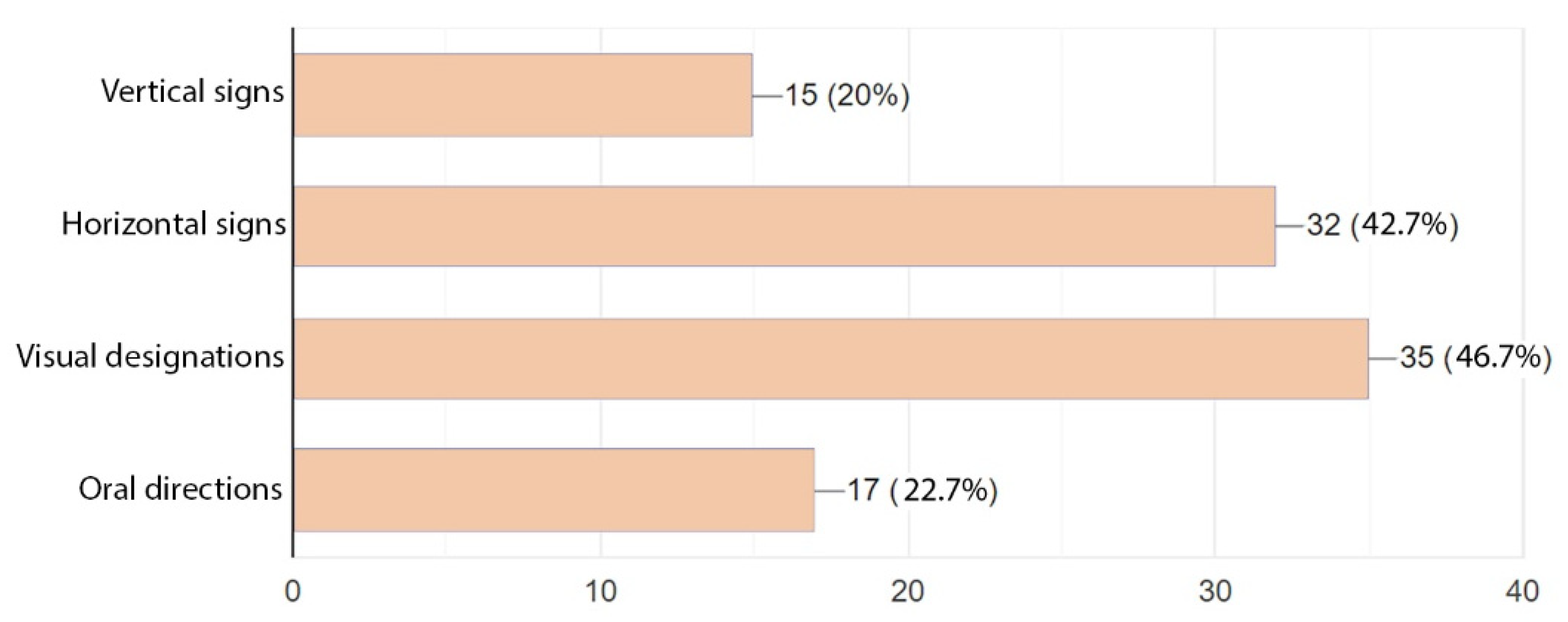 Ijerph 19 15388 g017
