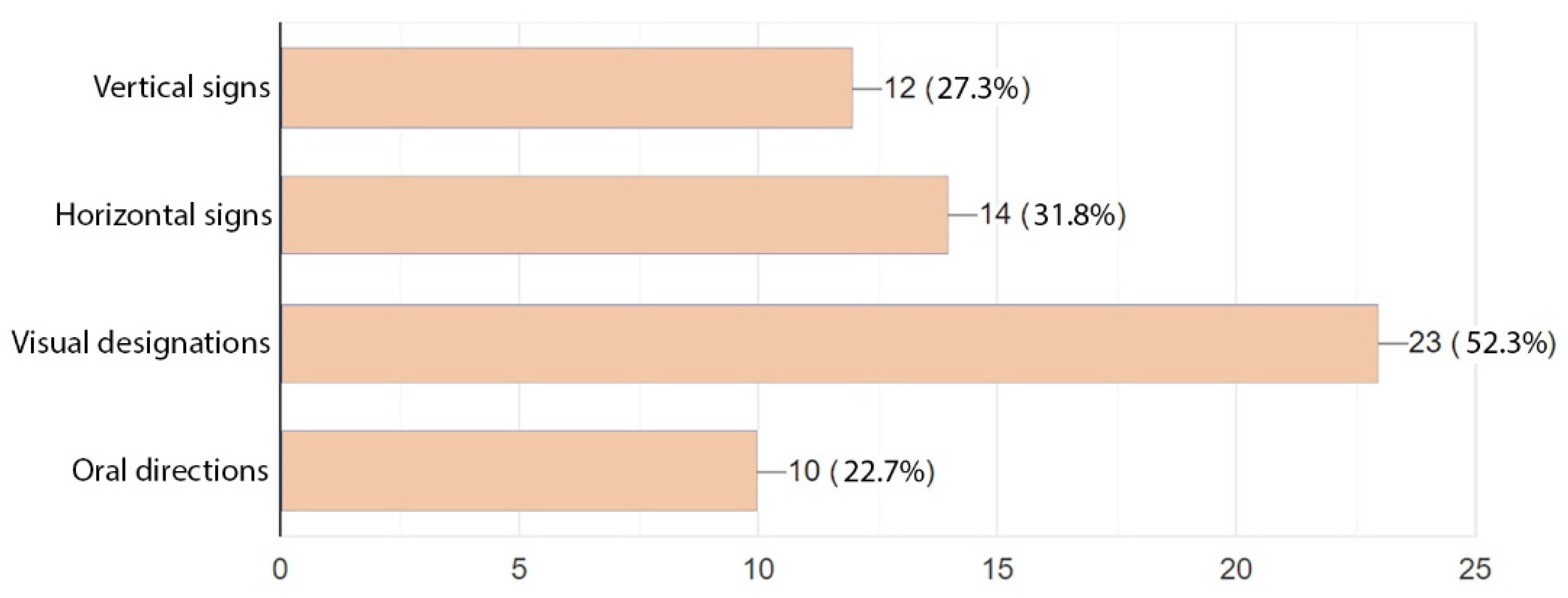 Ijerph 19 15388 g018