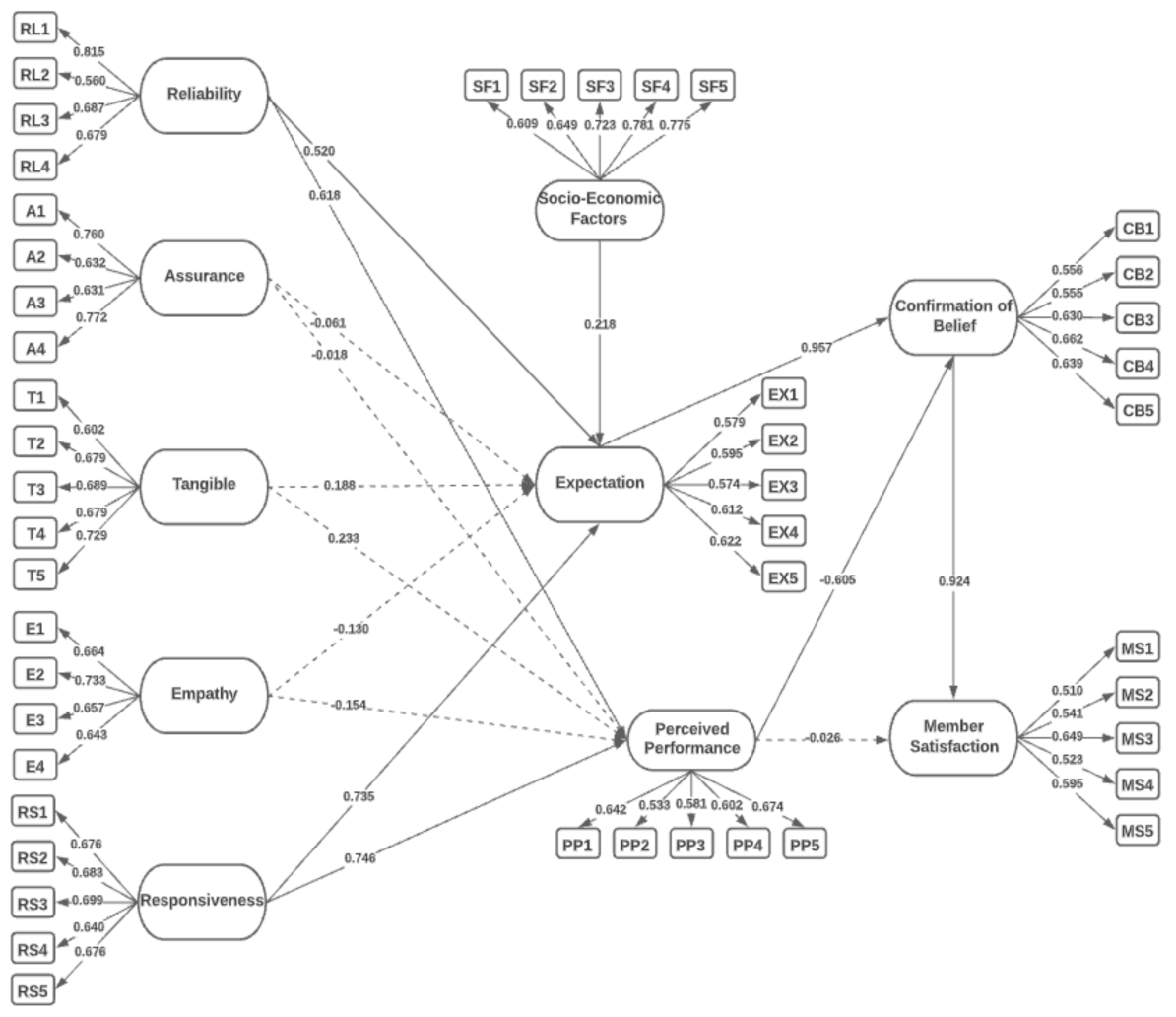 Ijerph 19 15395 g004