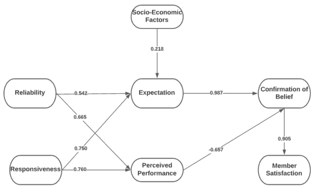 Ijerph 19 15395 g005