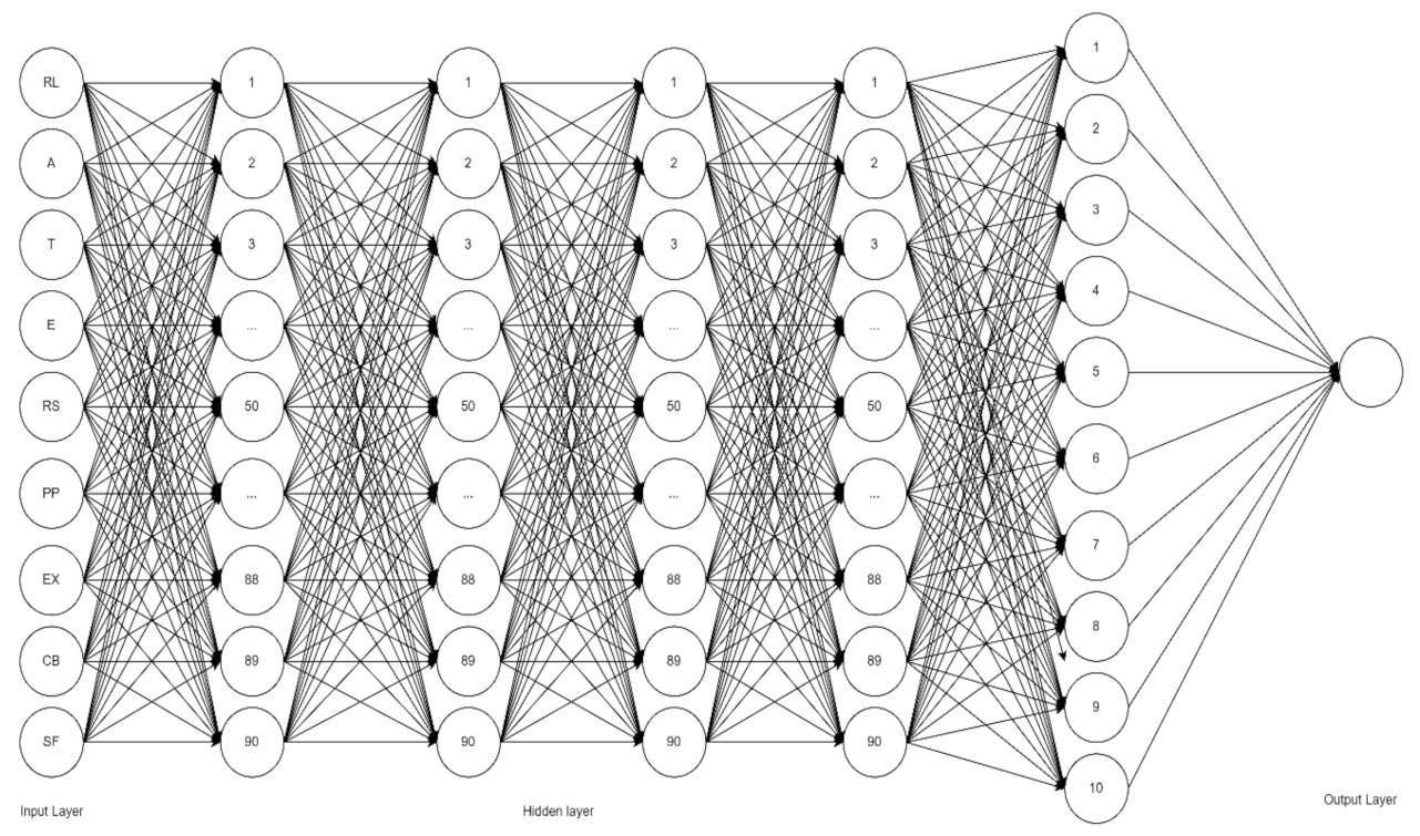 Ijerph 19 15395 g006