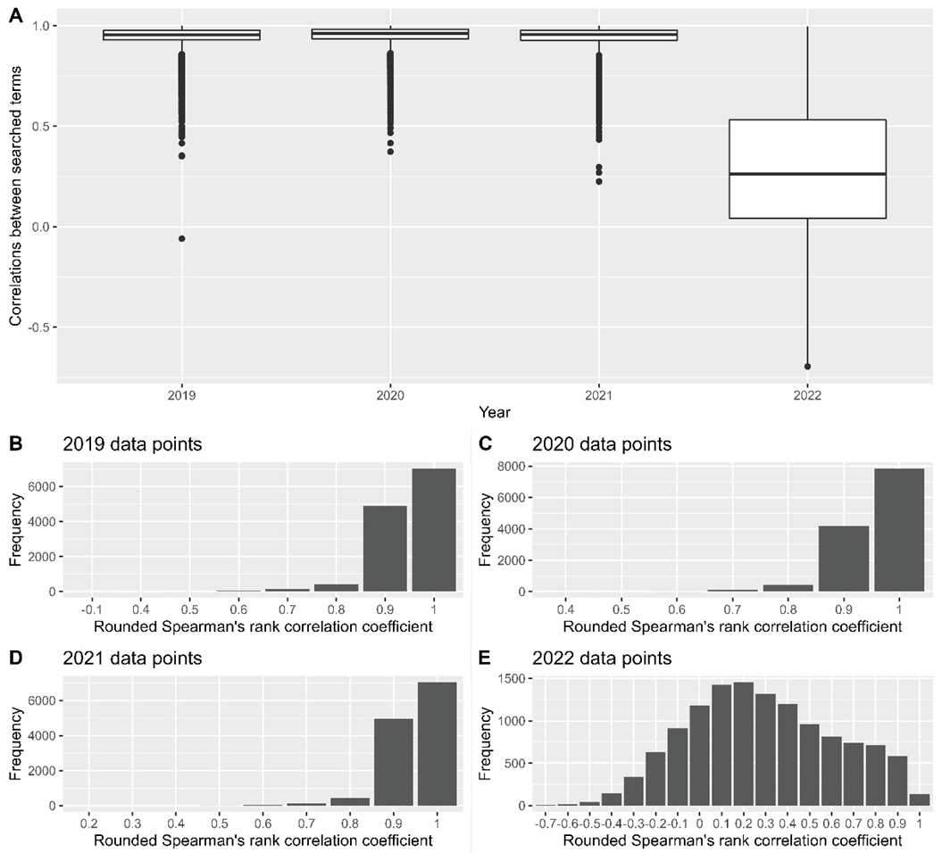 Ijerph 19 15396 g003
