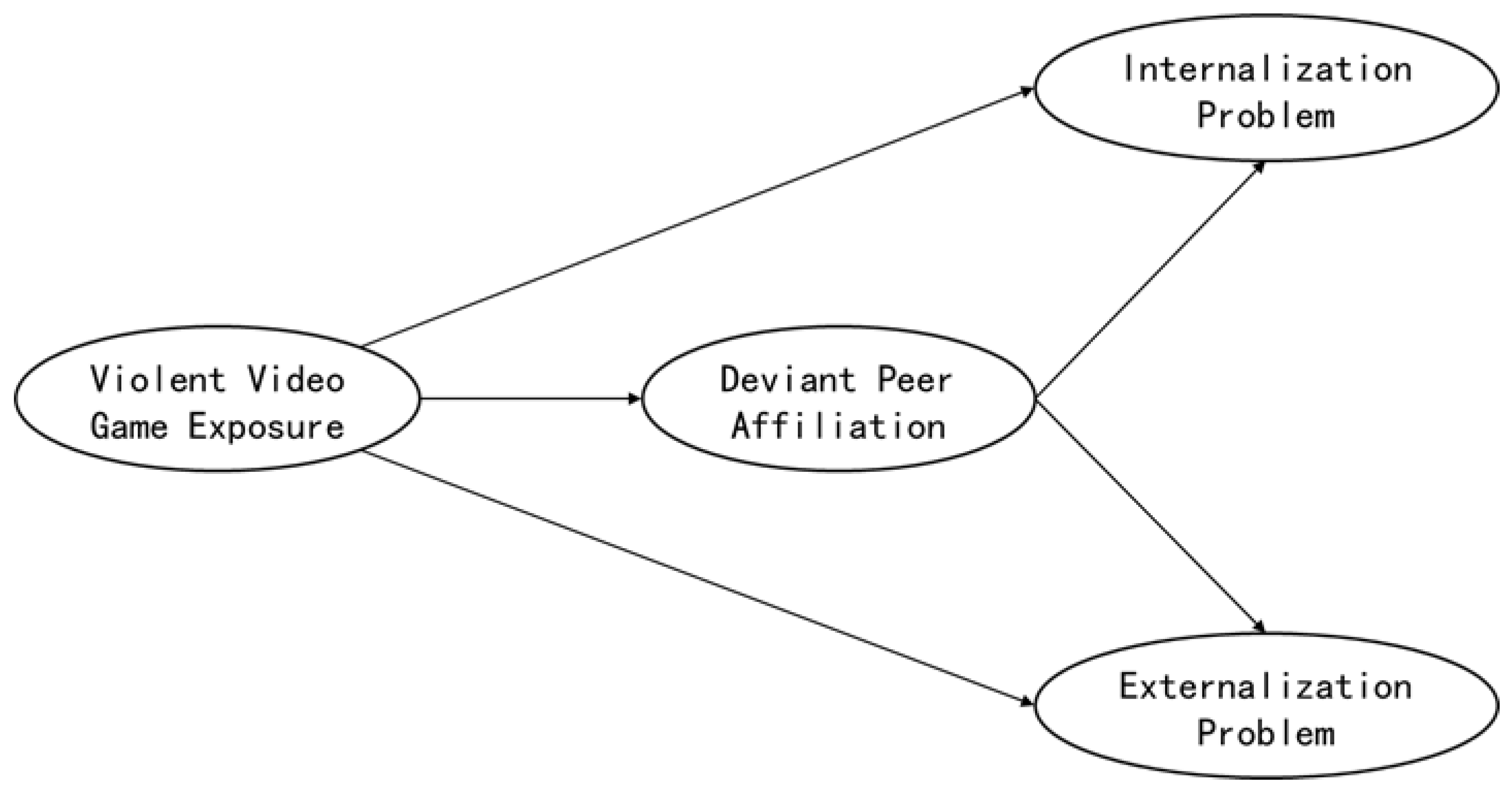 Ijerph 19 15400 g001 Ijerph 19 15400 g001