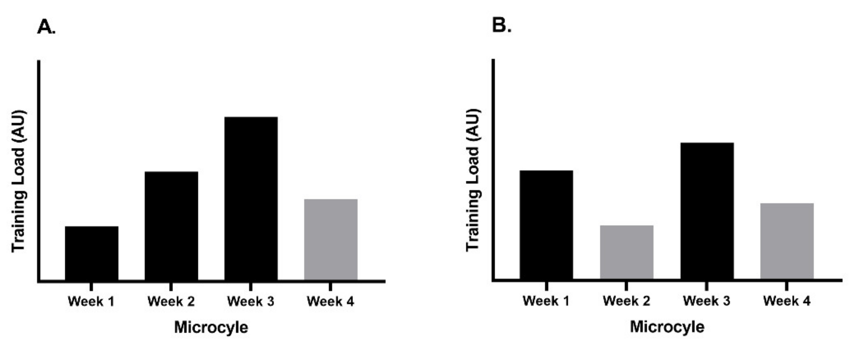 How Momentum Impacts Sports Performance - Sport Performance Video