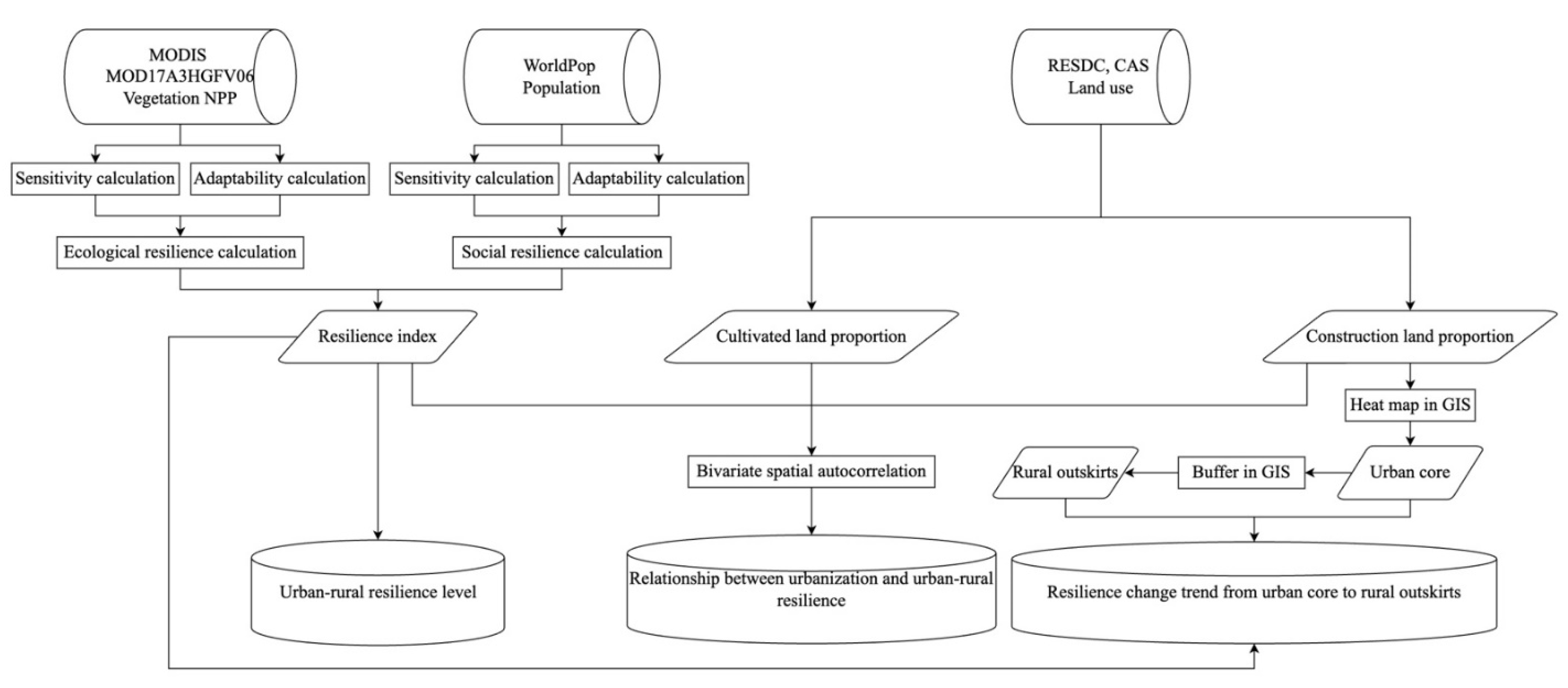 Ijerph 19 15407 g003 Ijerph 19 15407 g003