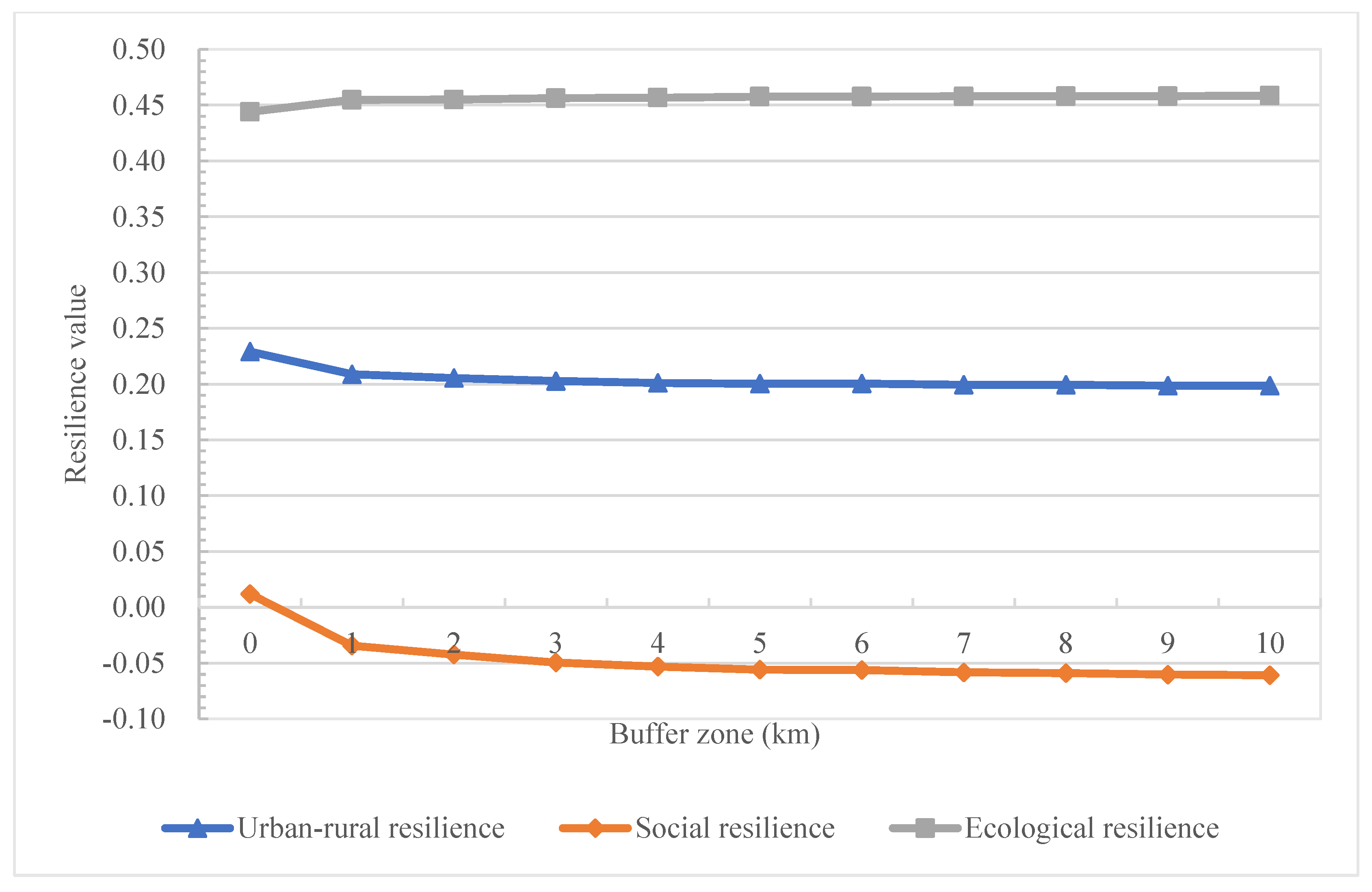 Ijerph 19 15407 g006 Ijerph 19 15407 g006