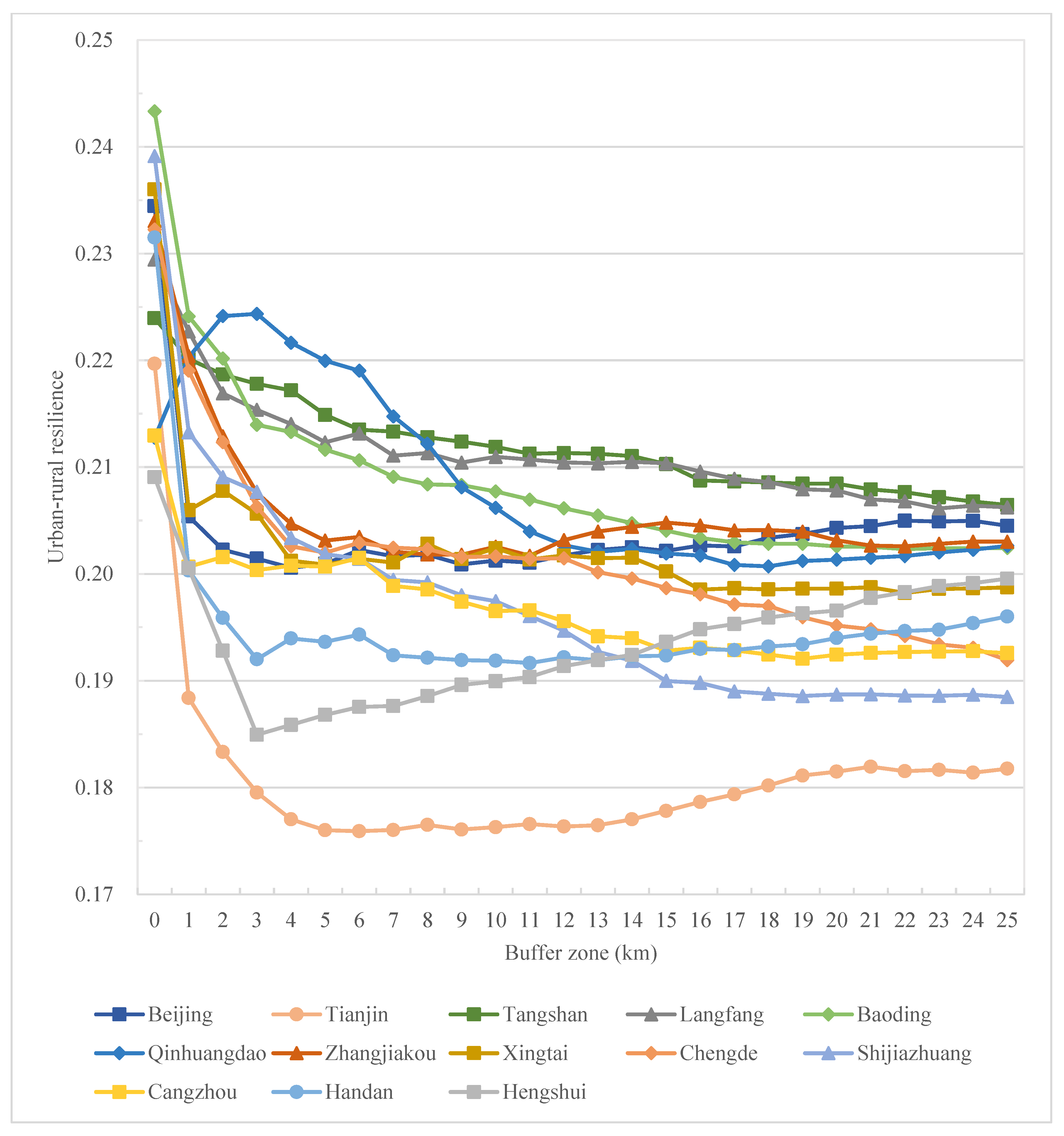 Ijerph 19 15407 g007 Ijerph 19 15407 g007