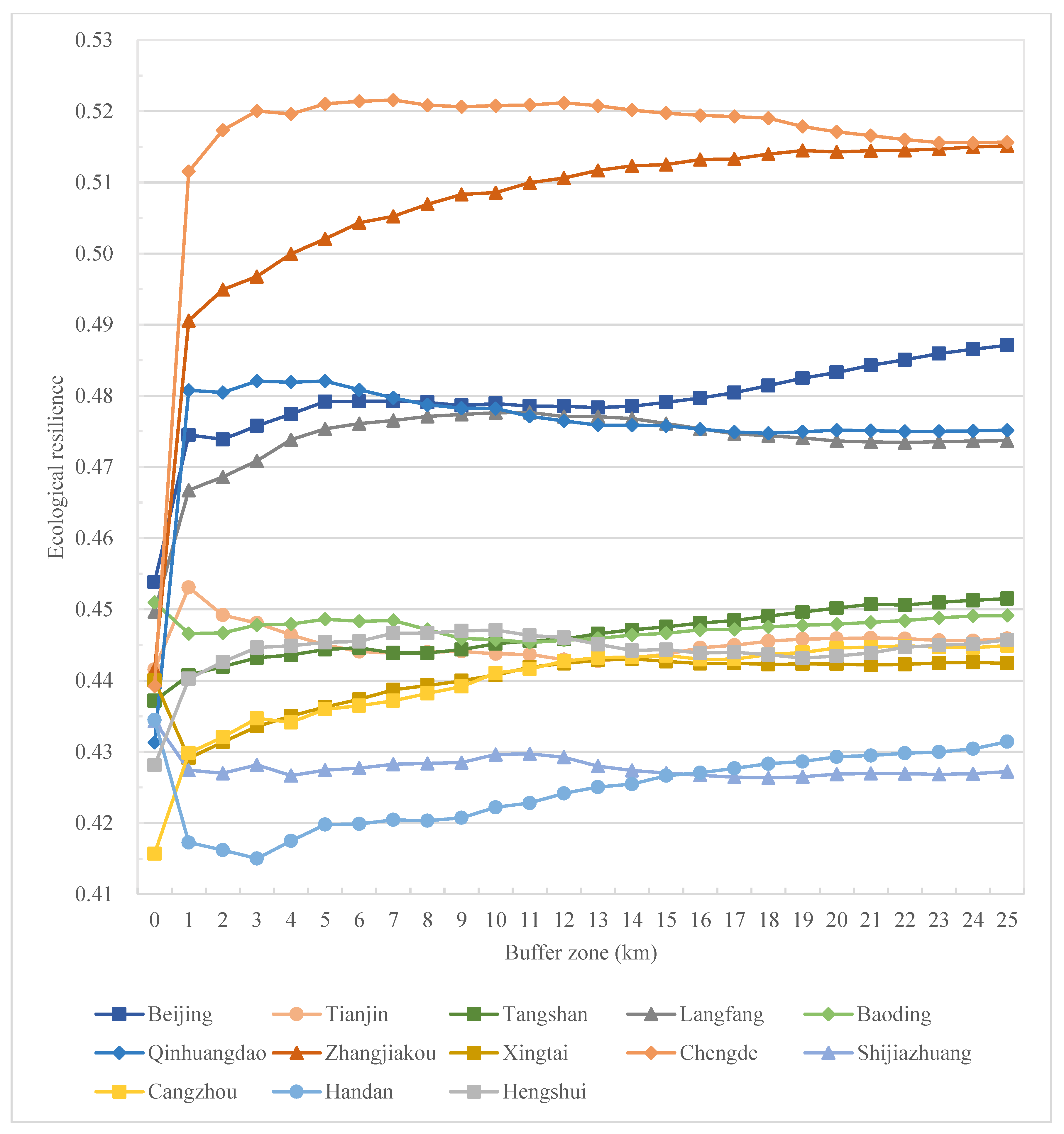 Ijerph 19 15407 g009 Ijerph 19 15407 g009