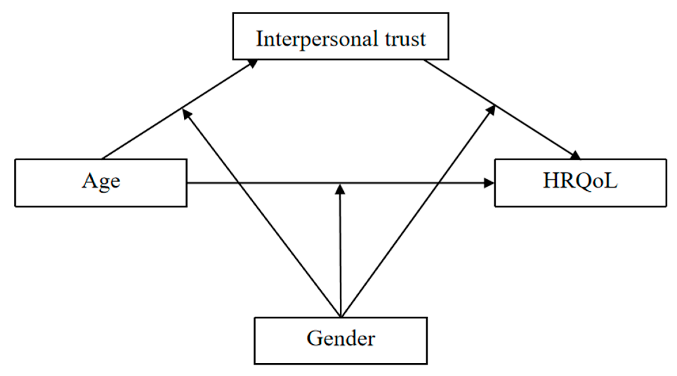 Ijerph 19 15408 g001