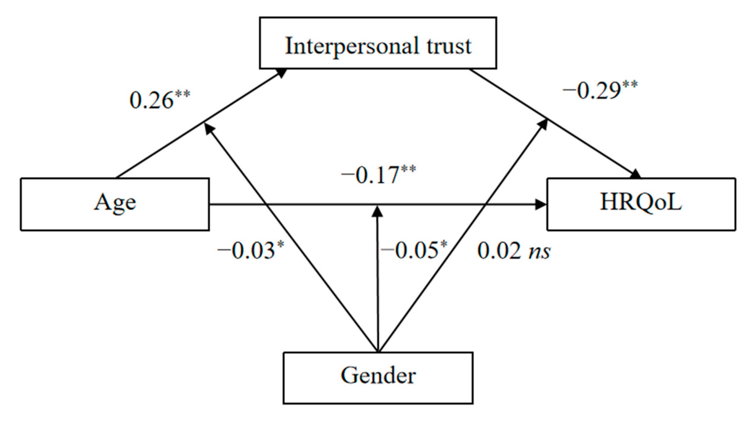 Ijerph 19 15408 g004