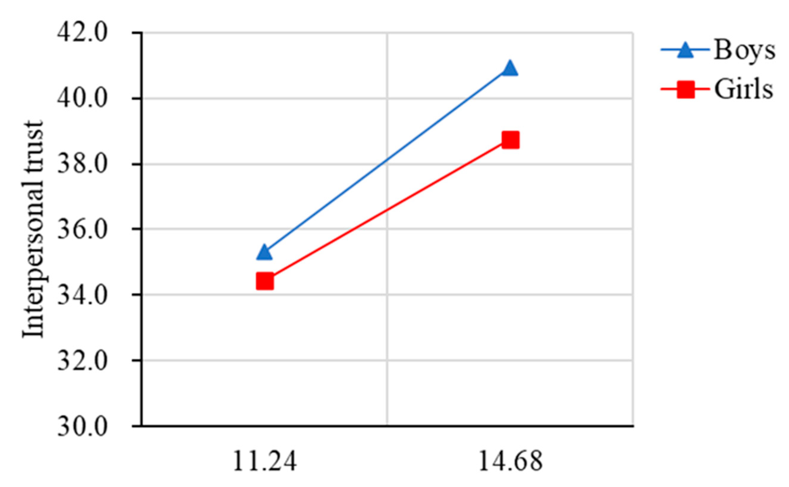 Ijerph 19 15408 g006