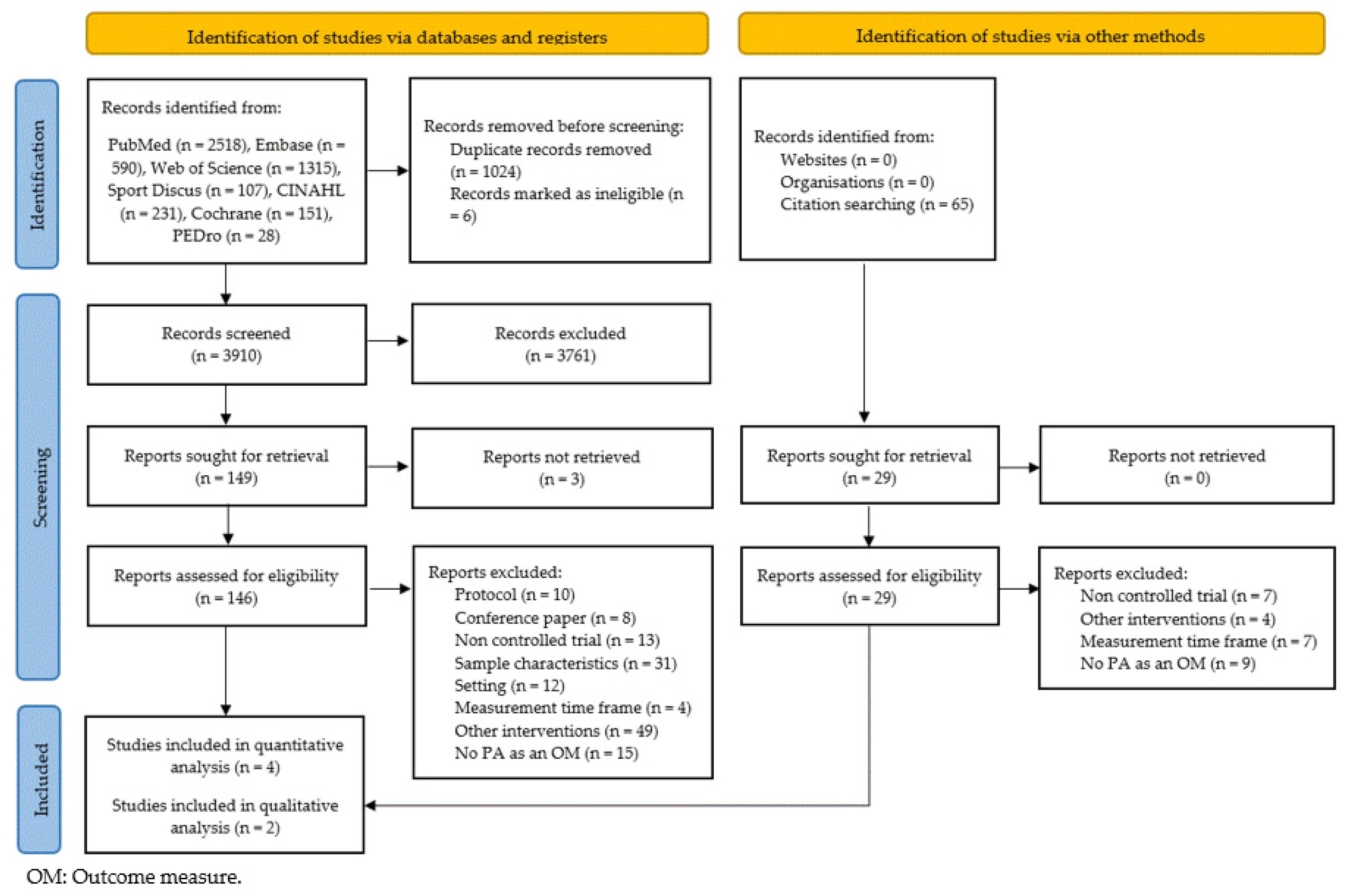 Ijerph 19 15409 g001