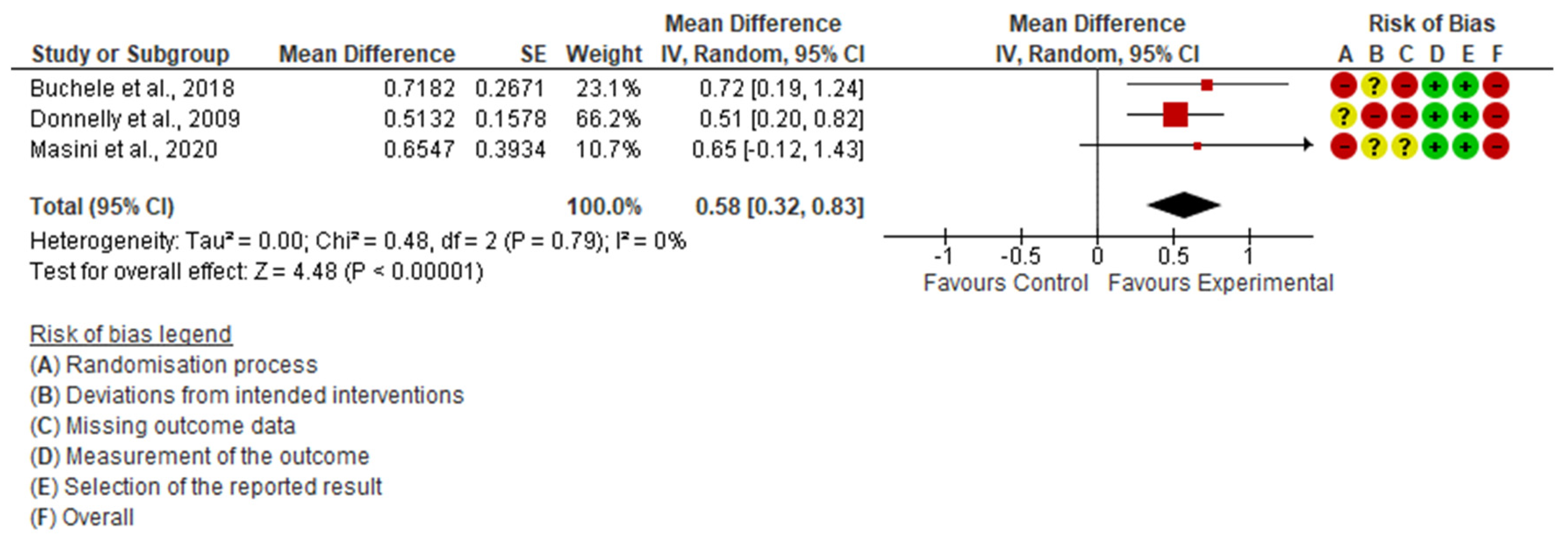 Ijerph 19 15409 g002