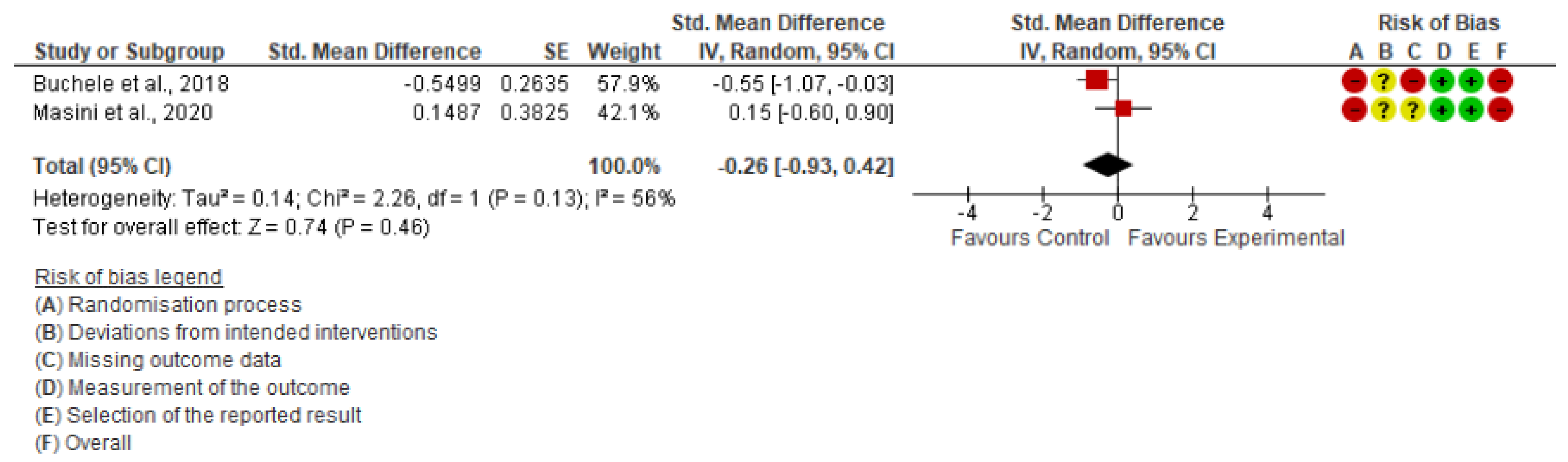 Ijerph 19 15409 g003