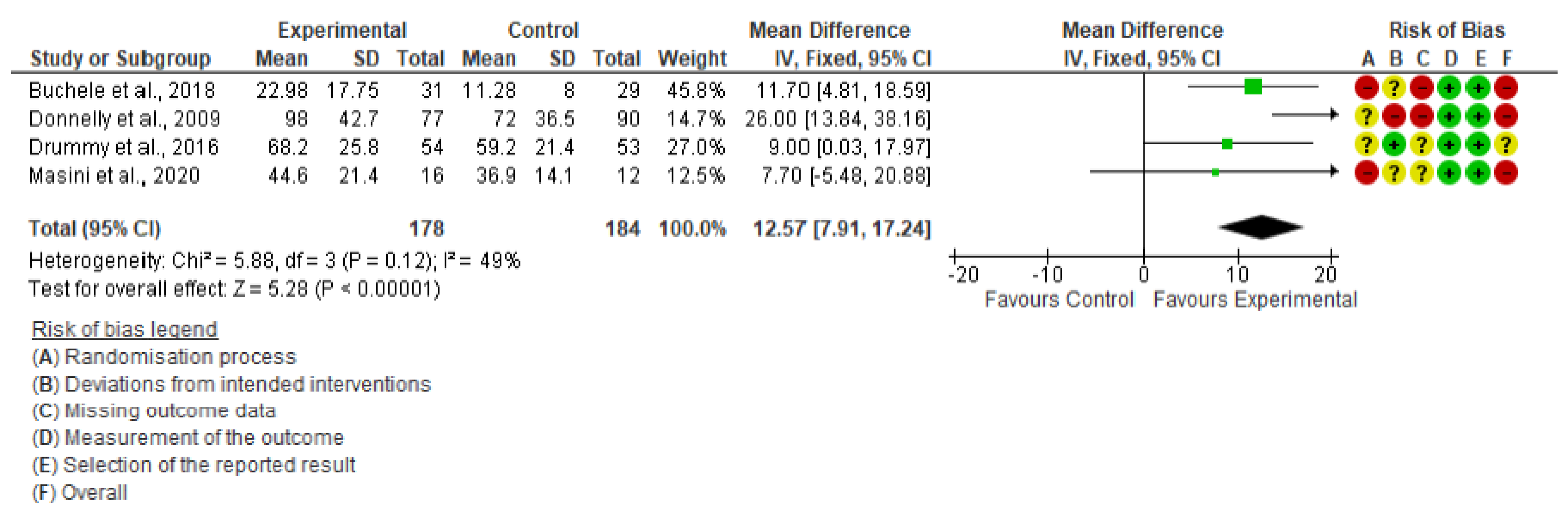 Ijerph 19 15409 g004