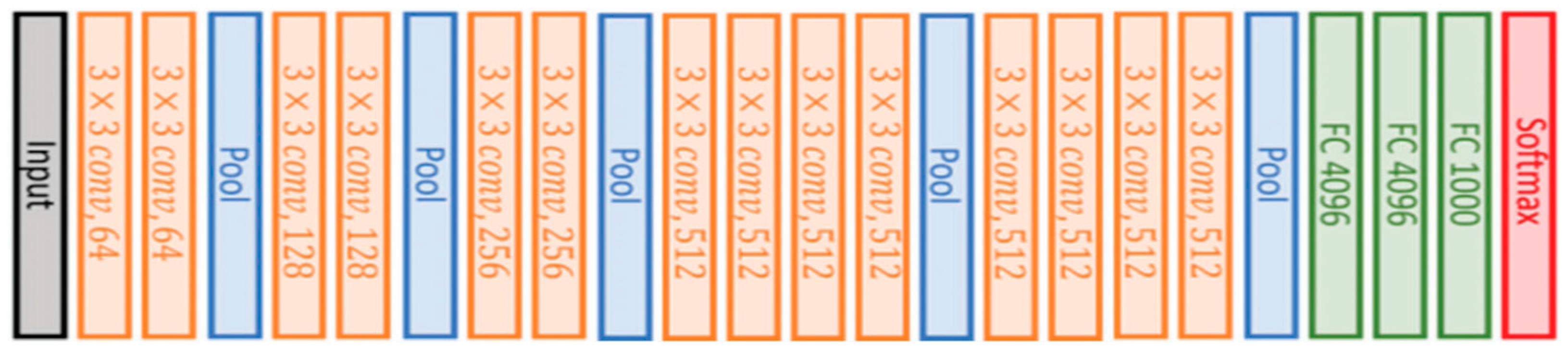 Ijerph 19 15414 g005