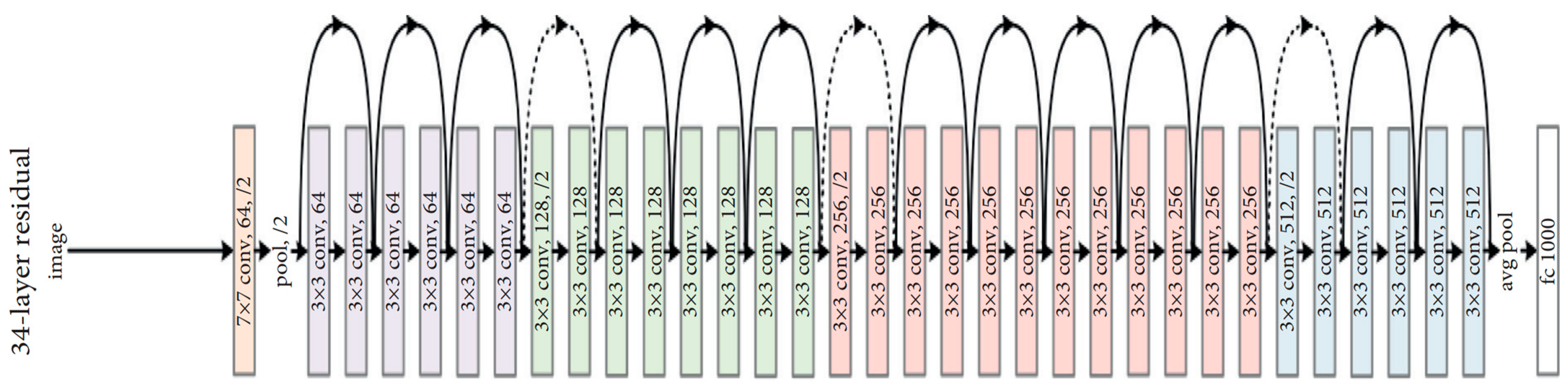 Ijerph 19 15414 g006