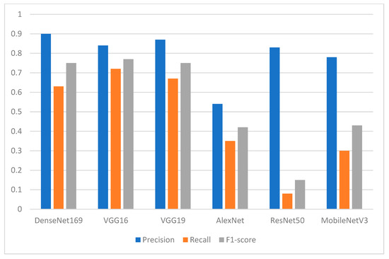 Enhanced Tooth Region Detection Using Pretrained Deep Learning Models