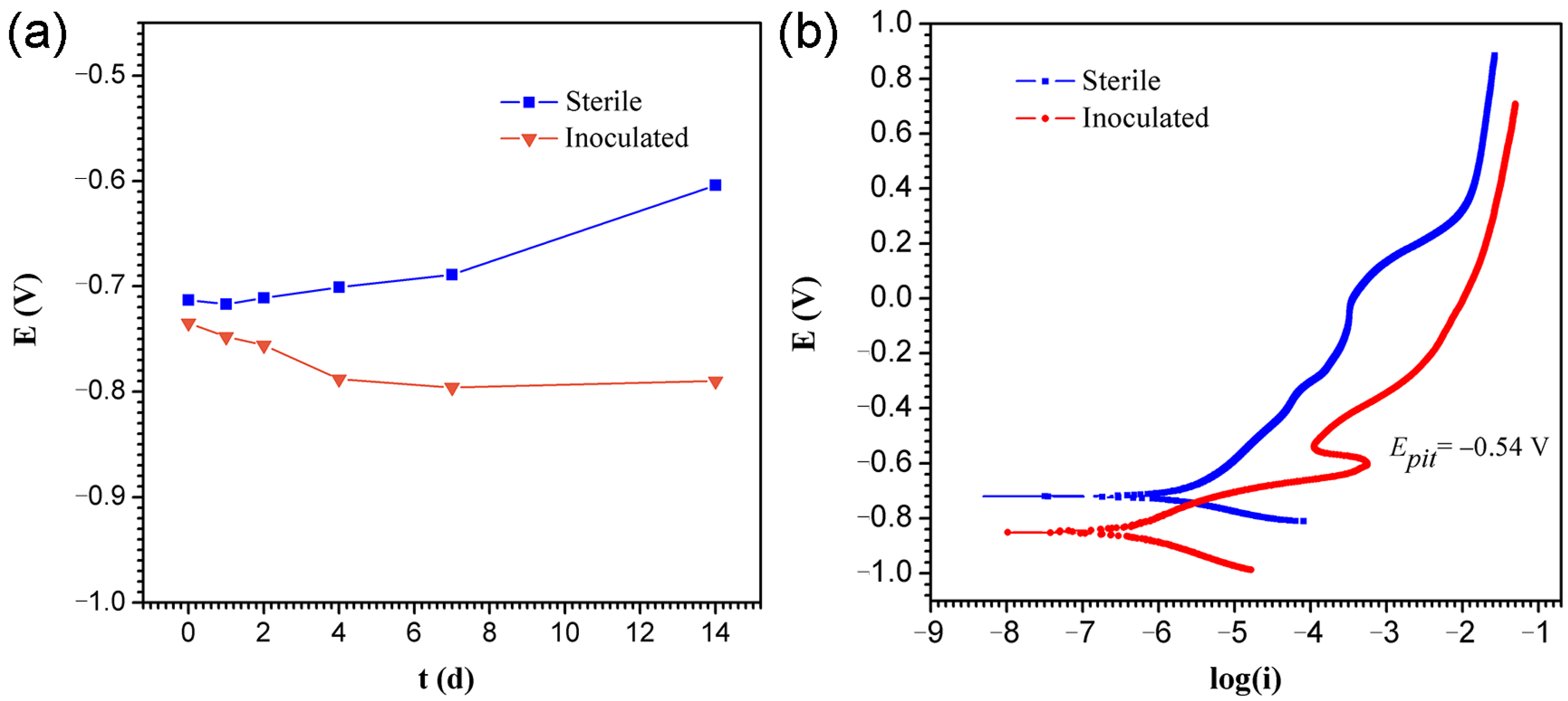 Ijerph 19 15416 g005
