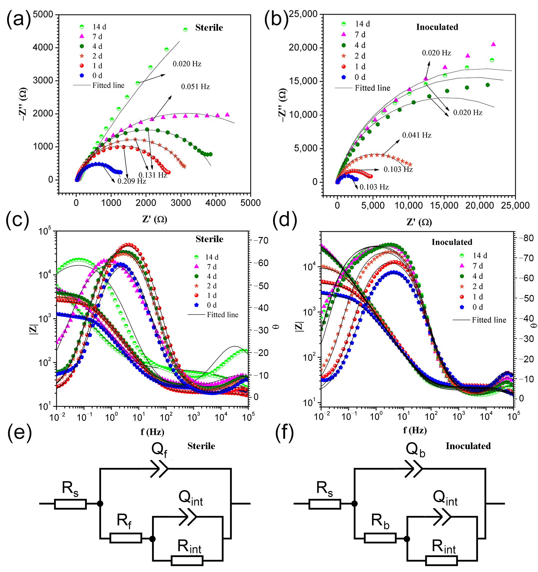 Ijerph 19 15416 g006
