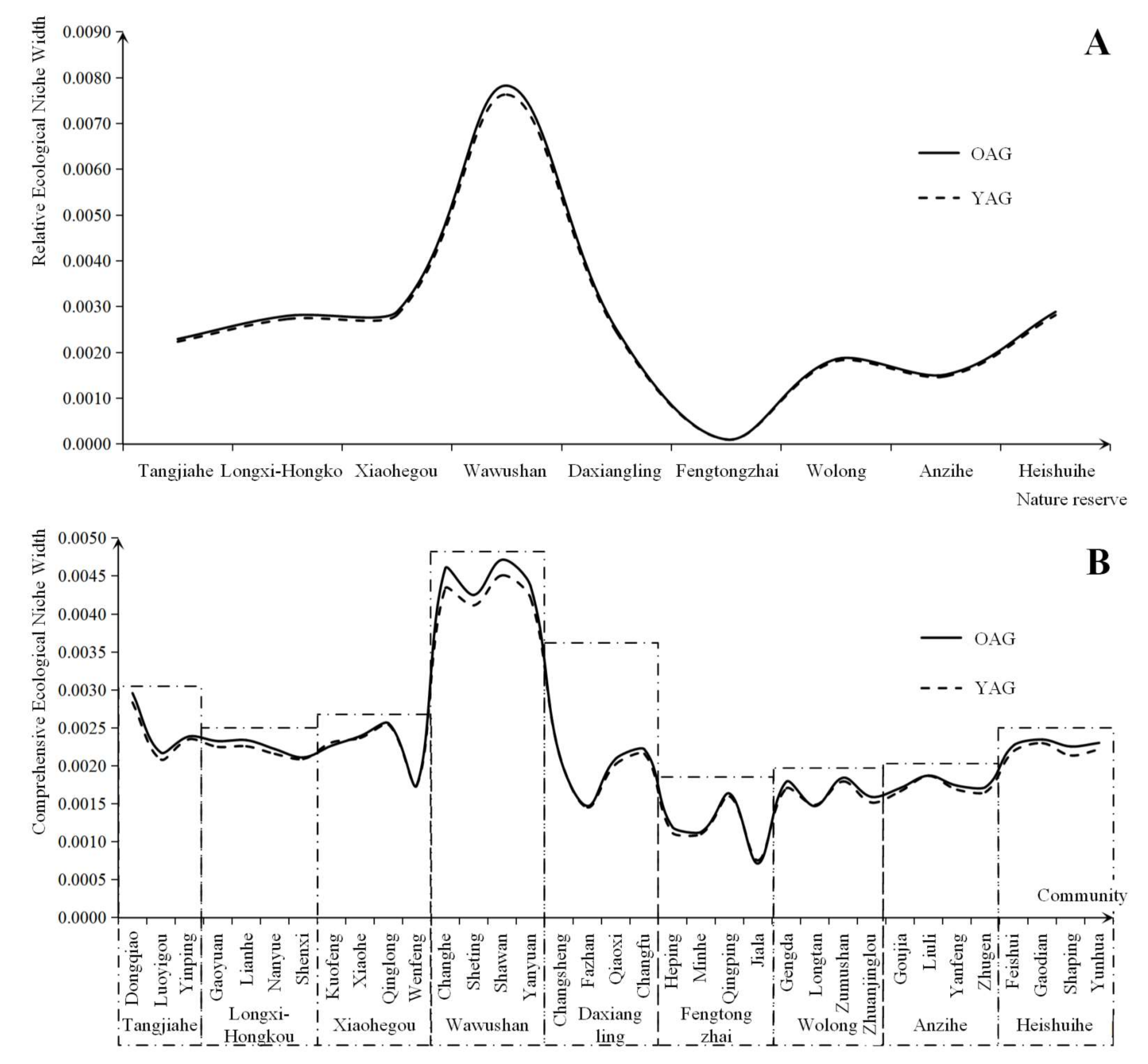 Ijerph 19 15417 g003