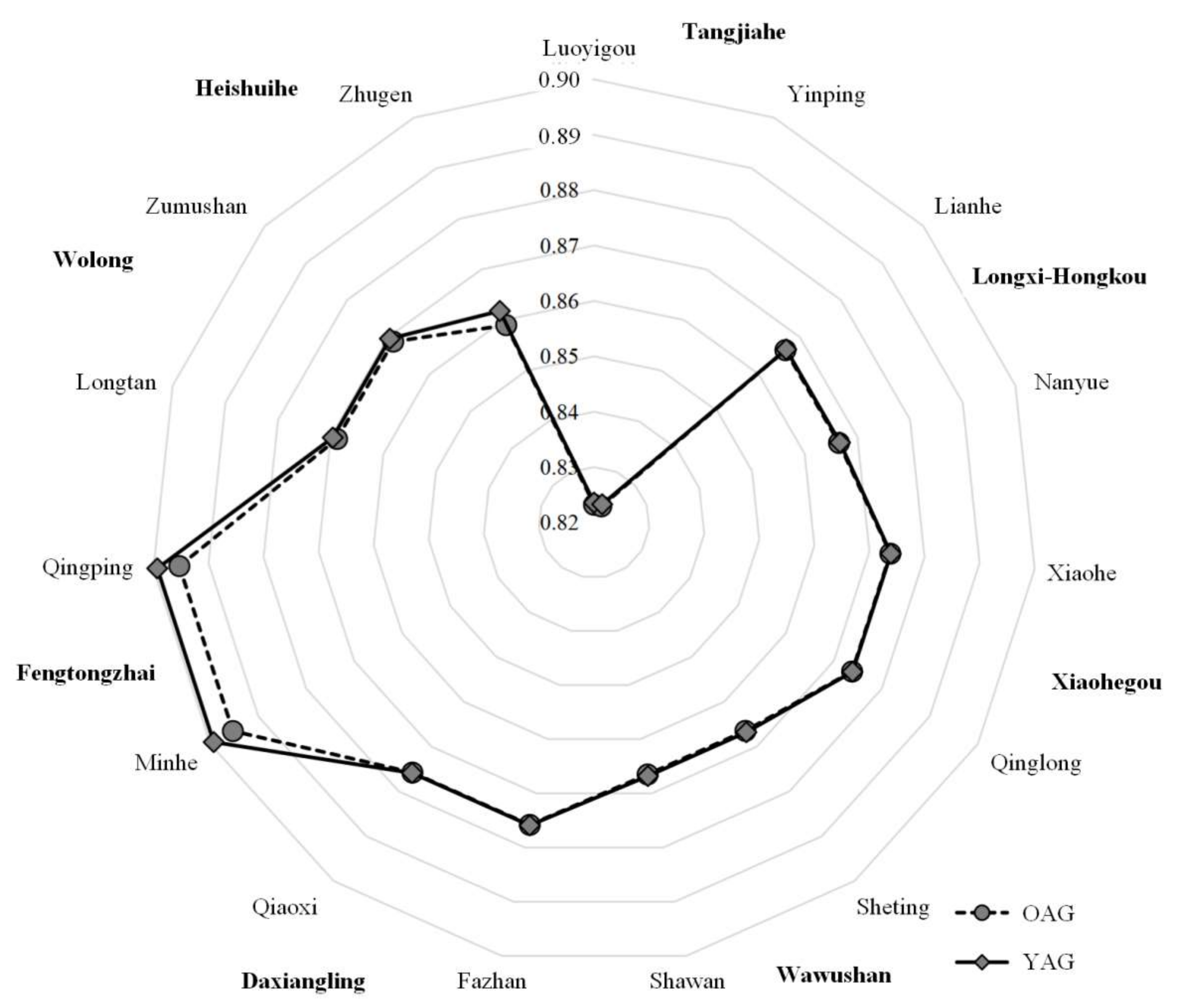 Ijerph 19 15417 g005