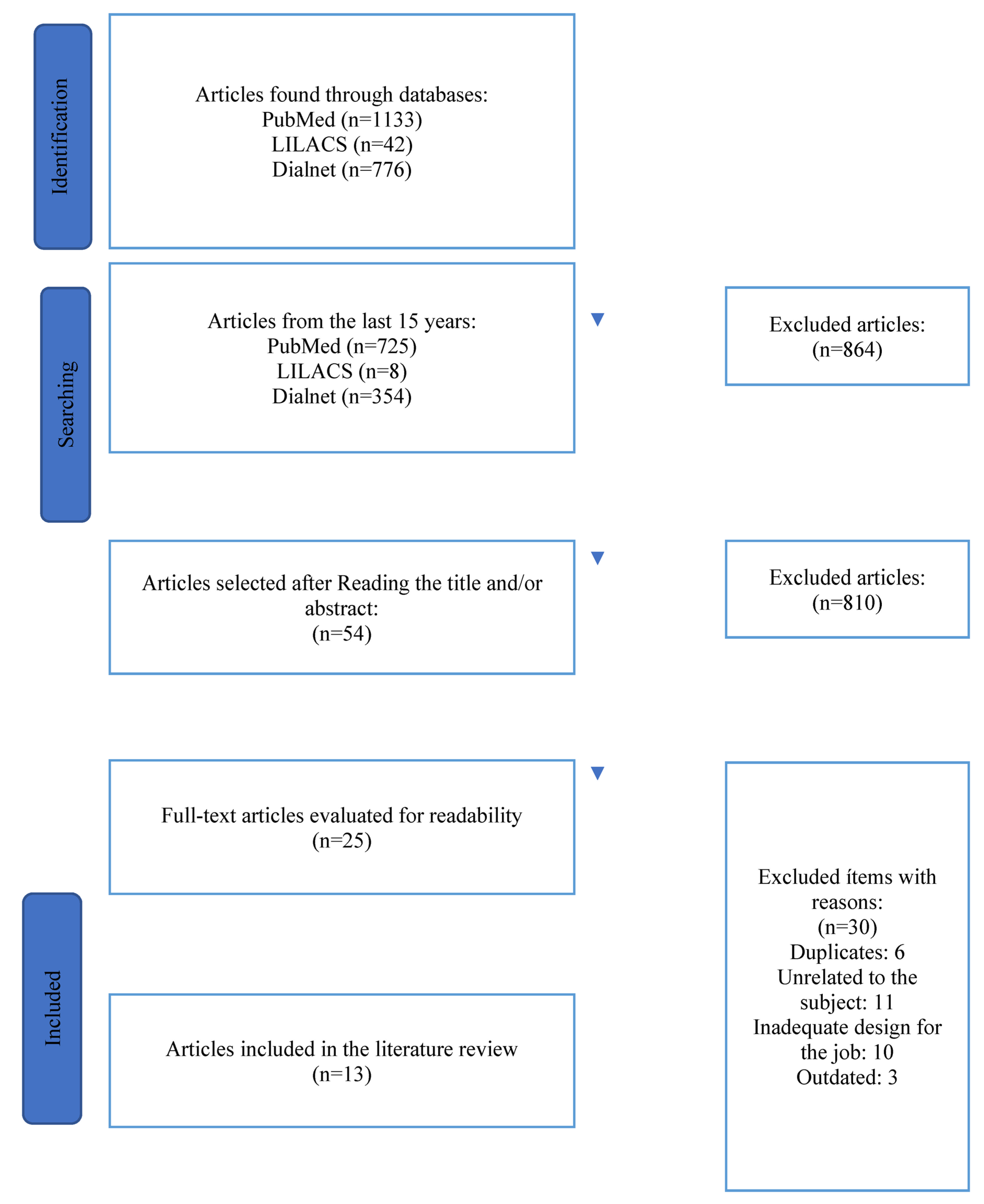Ijerph 19 15418 g001