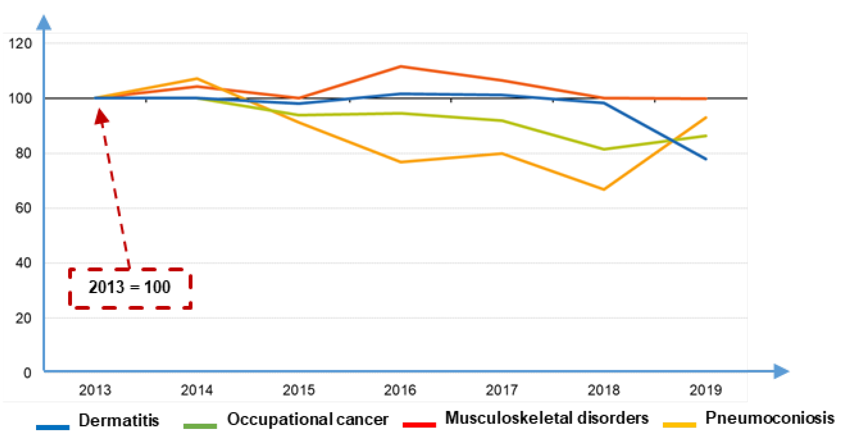 Ijerph 19 15423 g001
