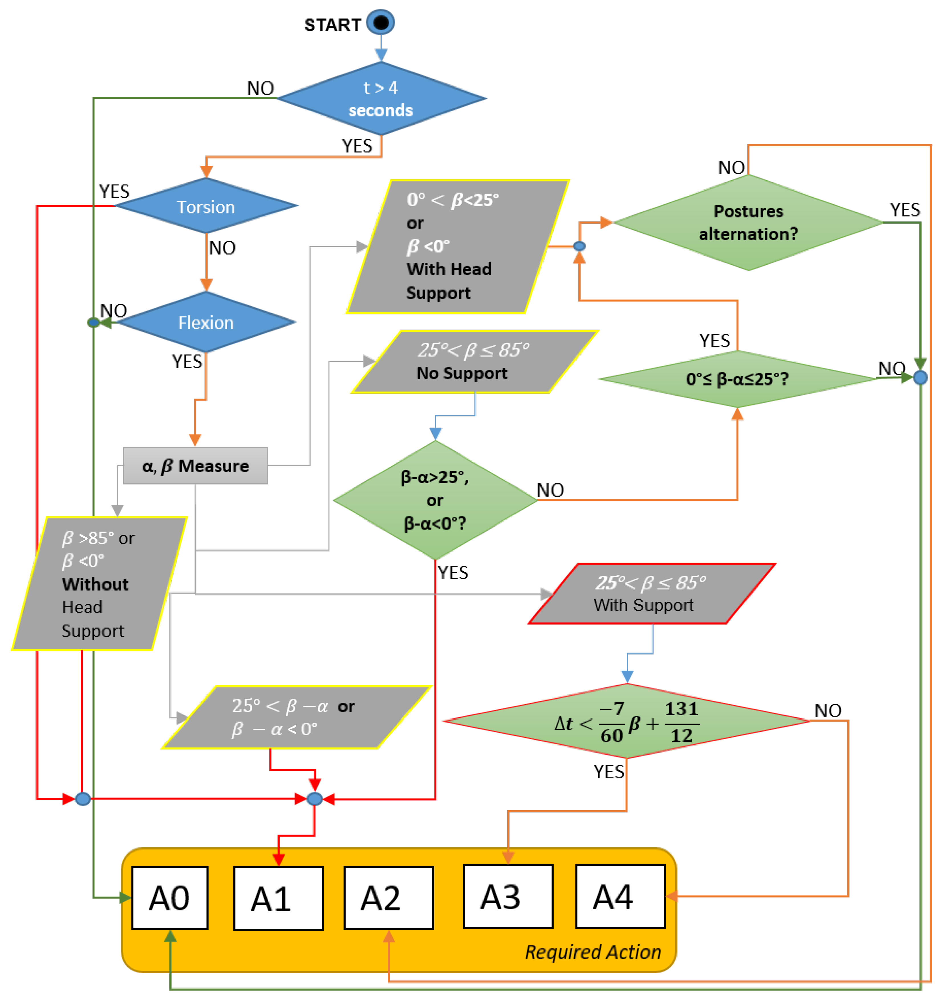 Ijerph 19 15423 g006