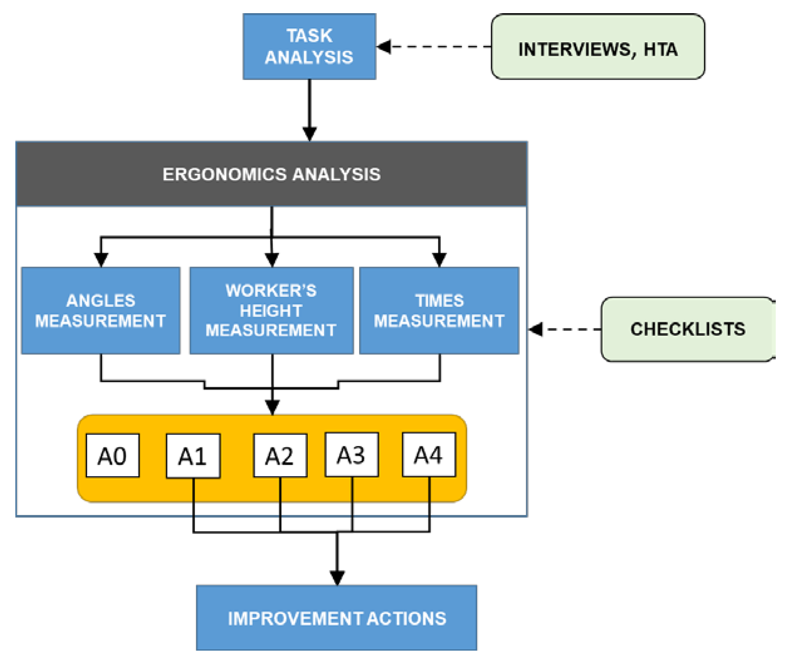 Ijerph 19 15423 g008