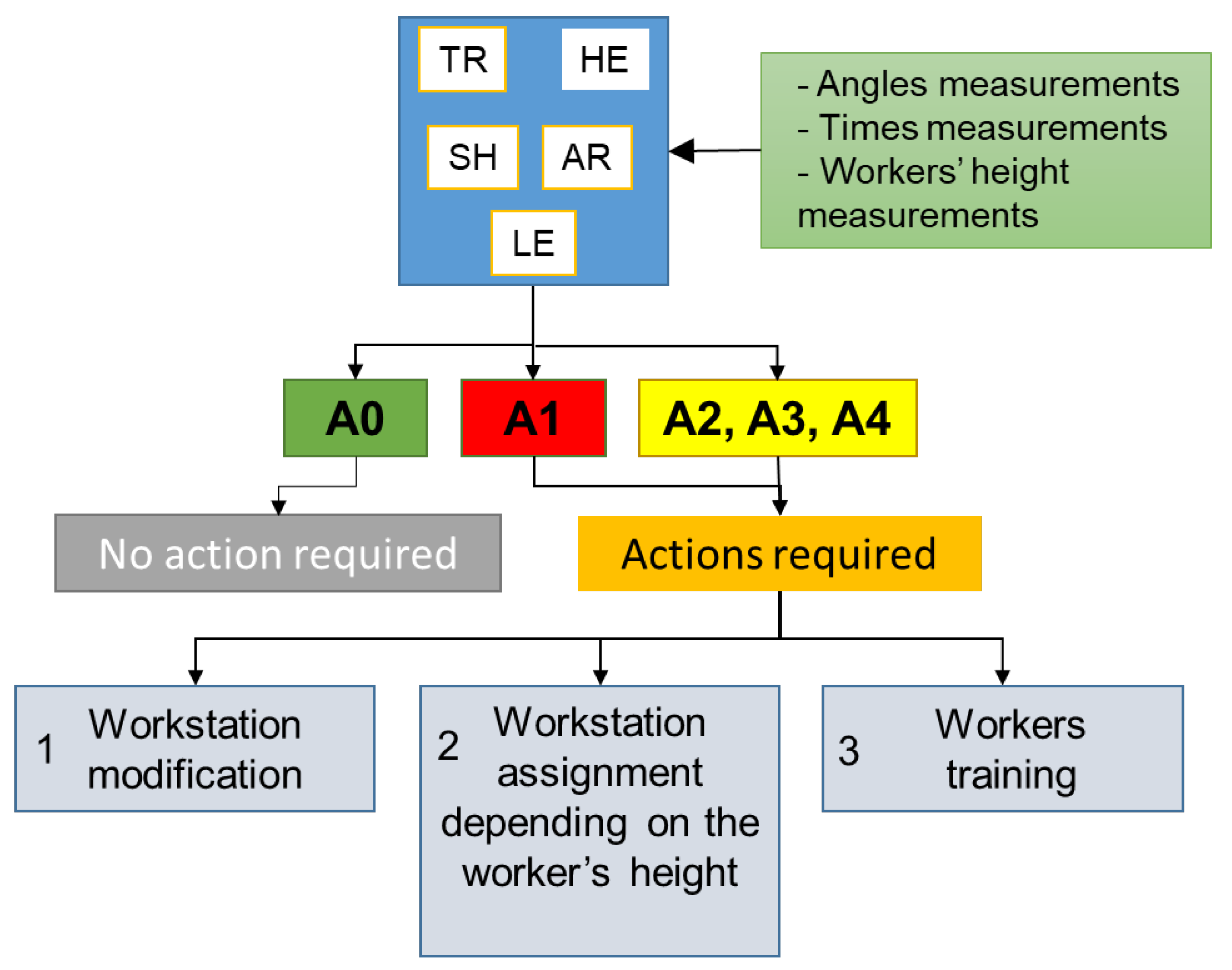 Ijerph 19 15423 g014