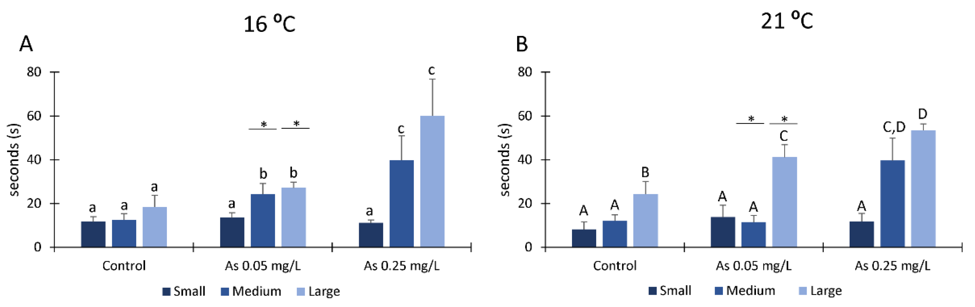 Ijerph 19 15426 g002 Ijerph 19 15426 g002