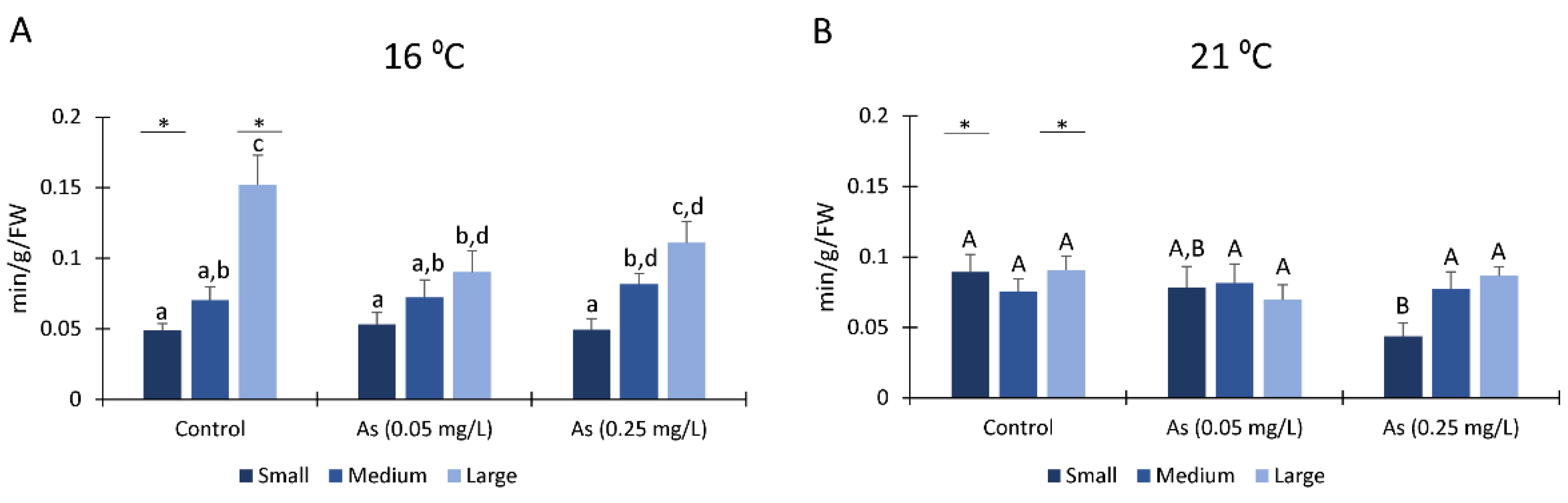 Ijerph 19 15426 g003 Ijerph 19 15426 g003