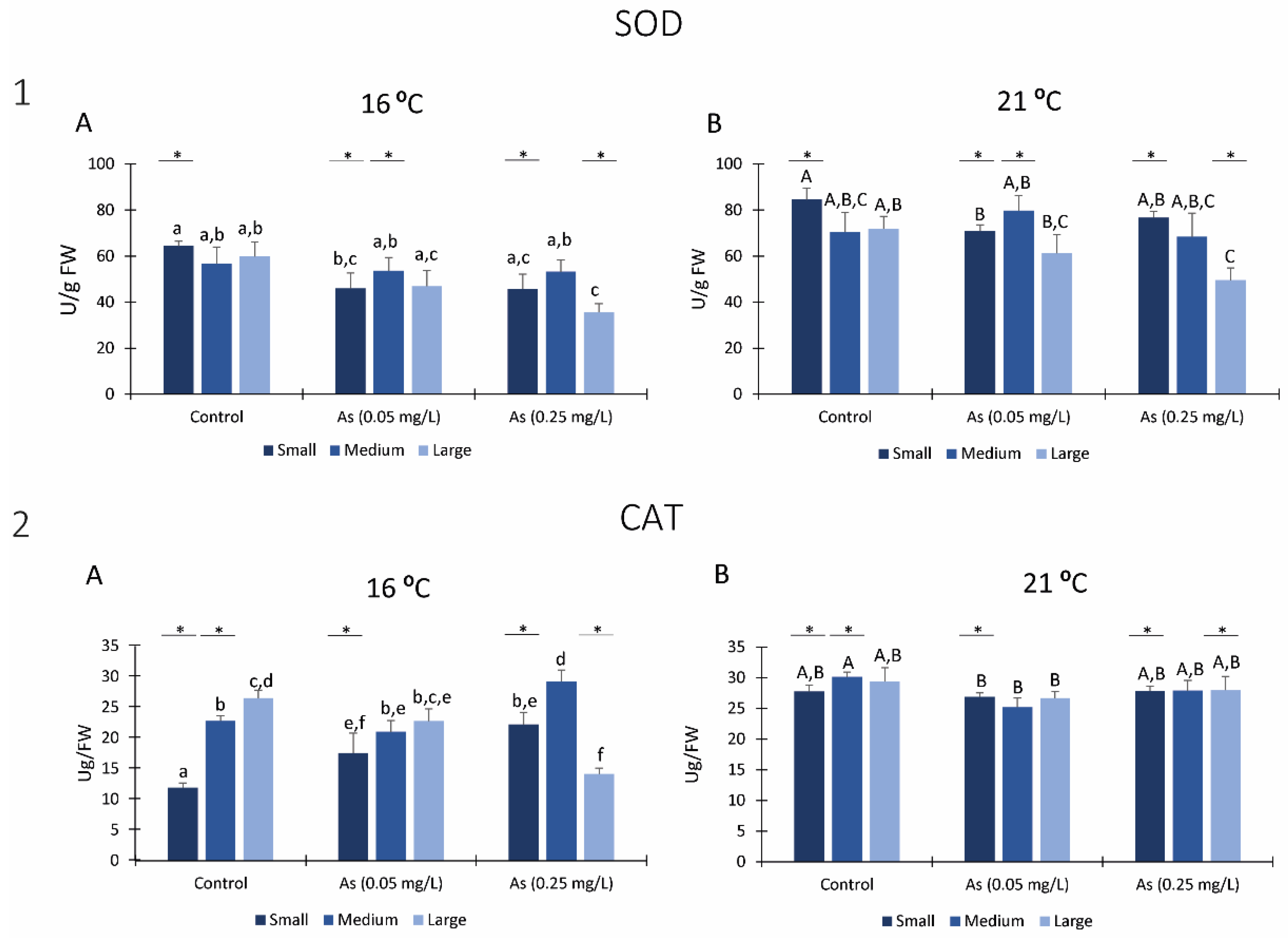 Ijerph 19 15426 g005 Ijerph 19 15426 g005