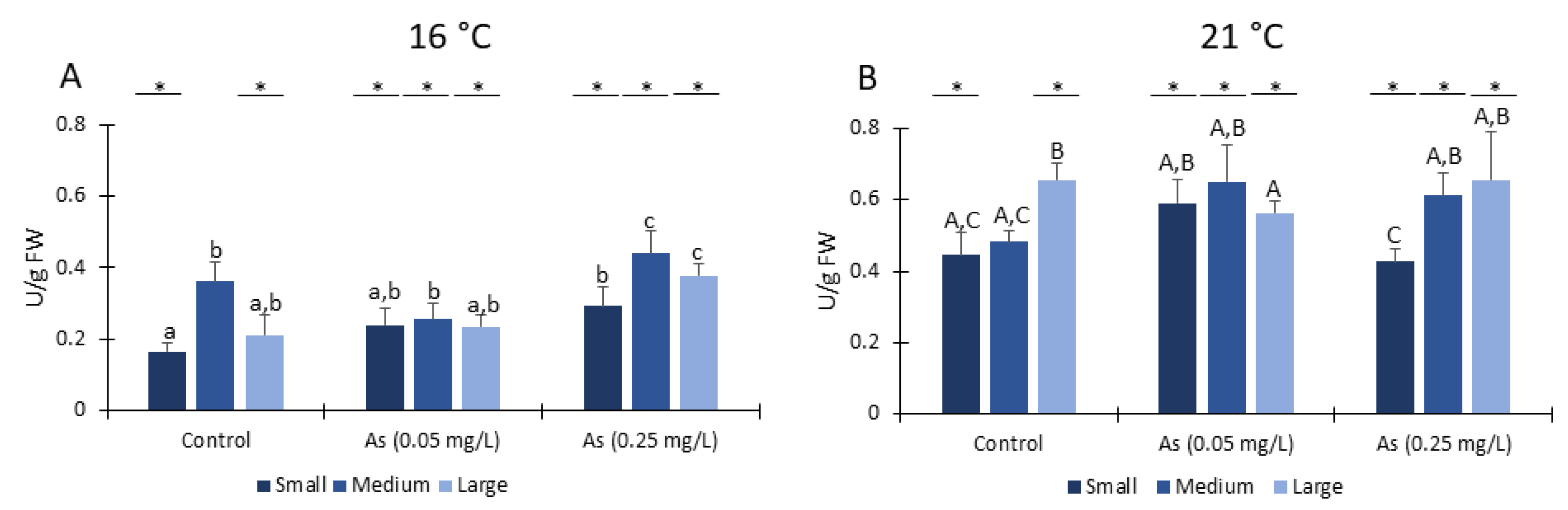 Ijerph 19 15426 g006 Ijerph 19 15426 g006