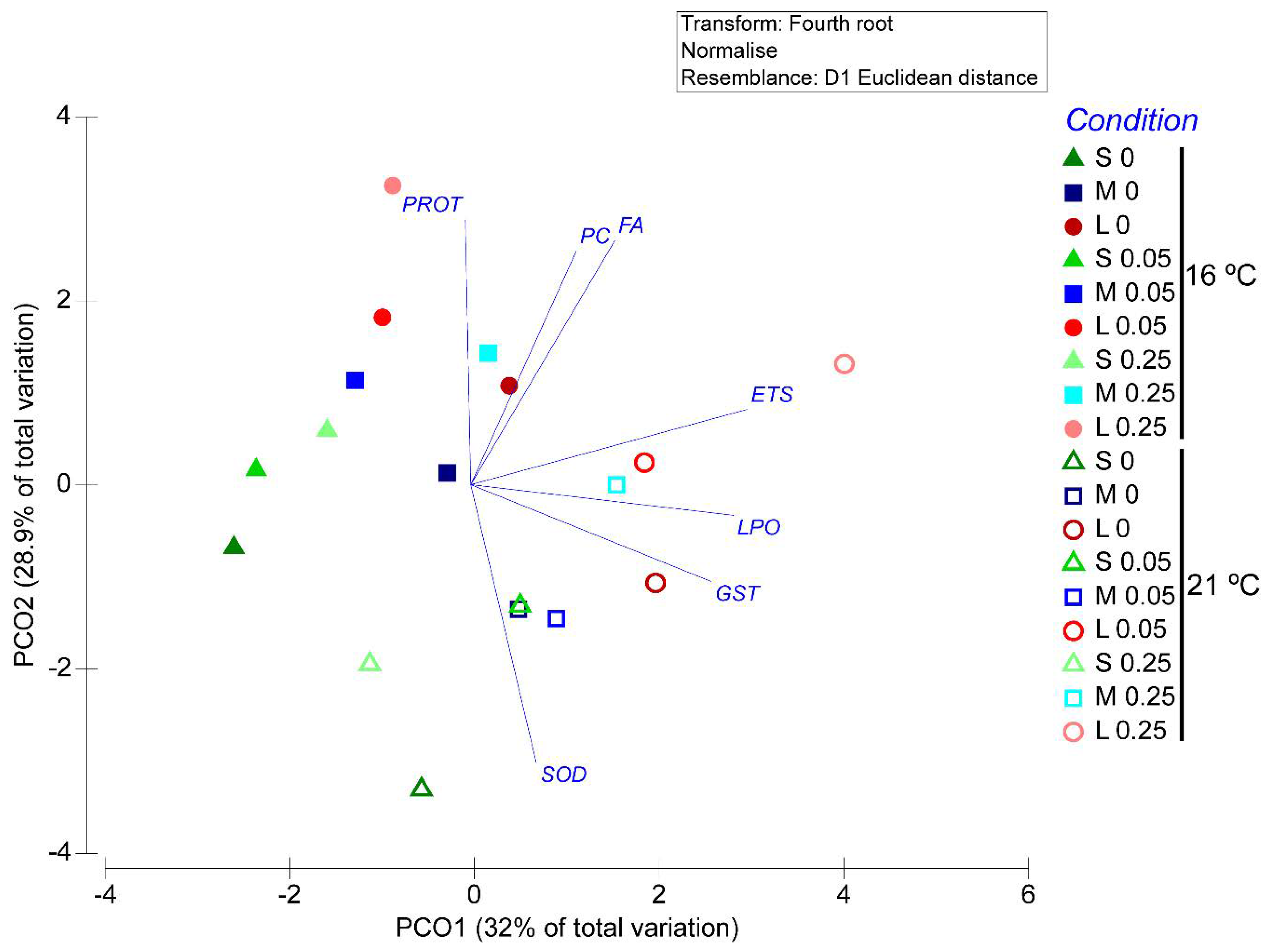 Ijerph 19 15426 g008 Ijerph 19 15426 g008