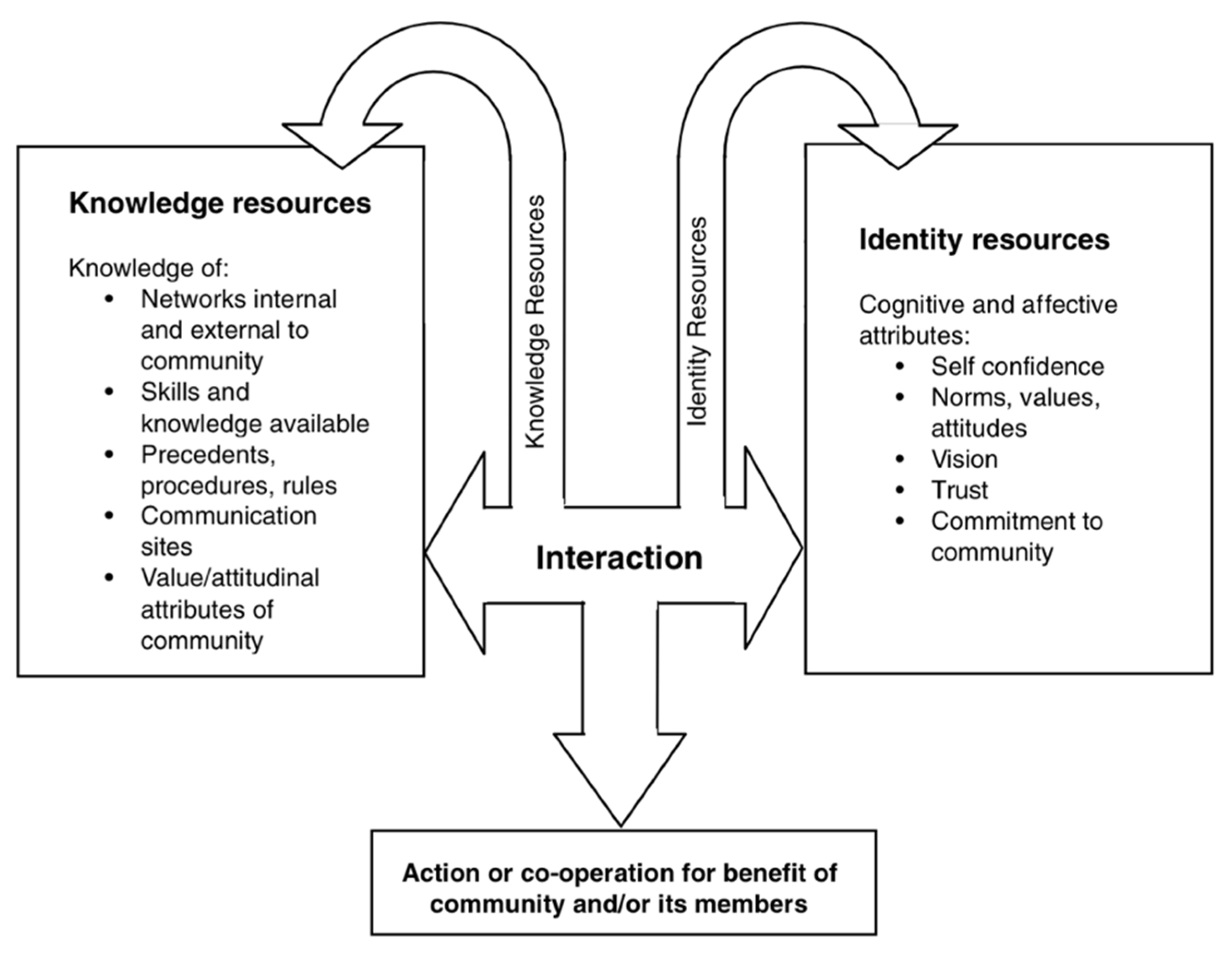 Ijerph 19 15427 g001