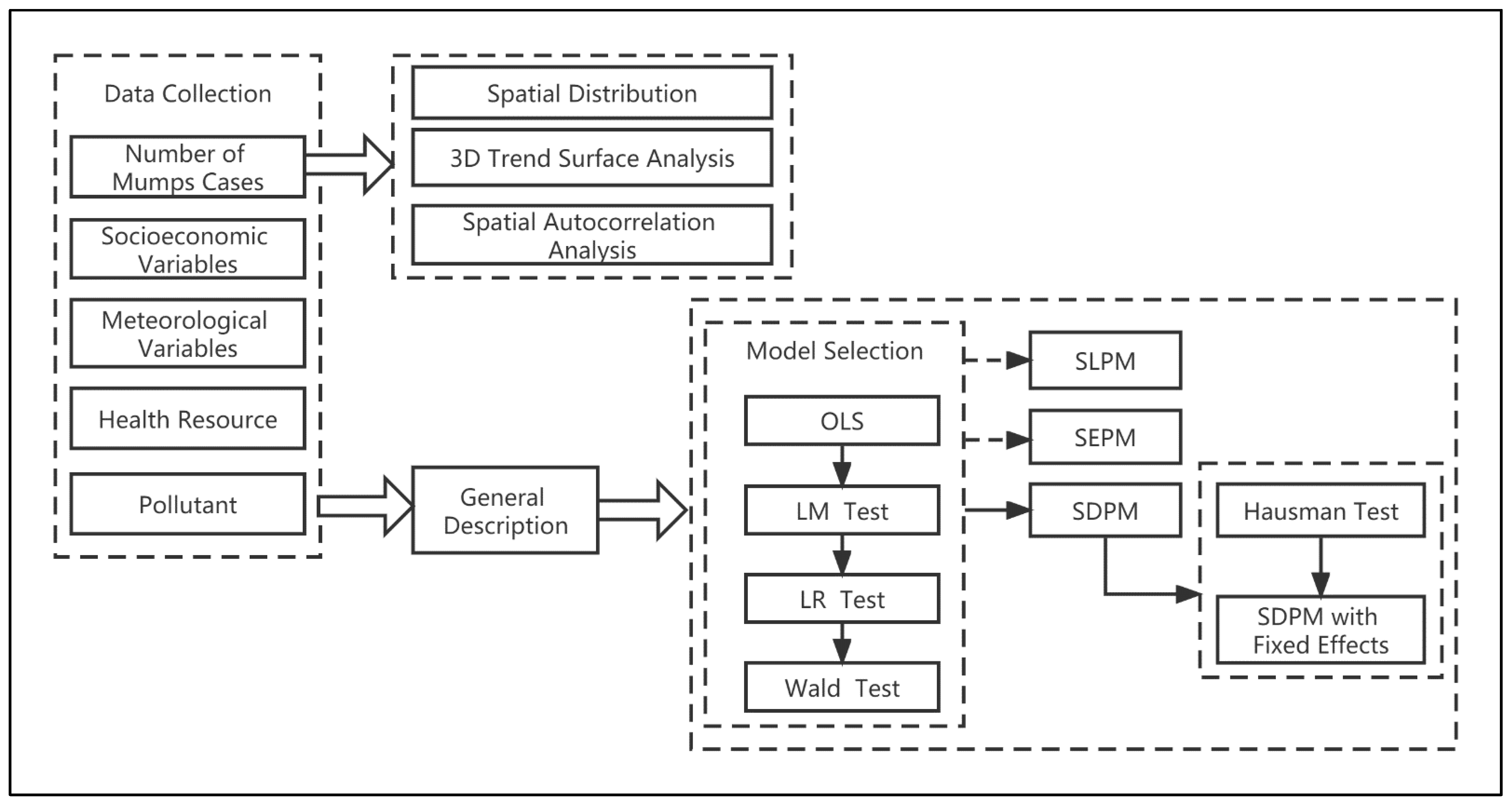 Ijerph 19 15429 g001