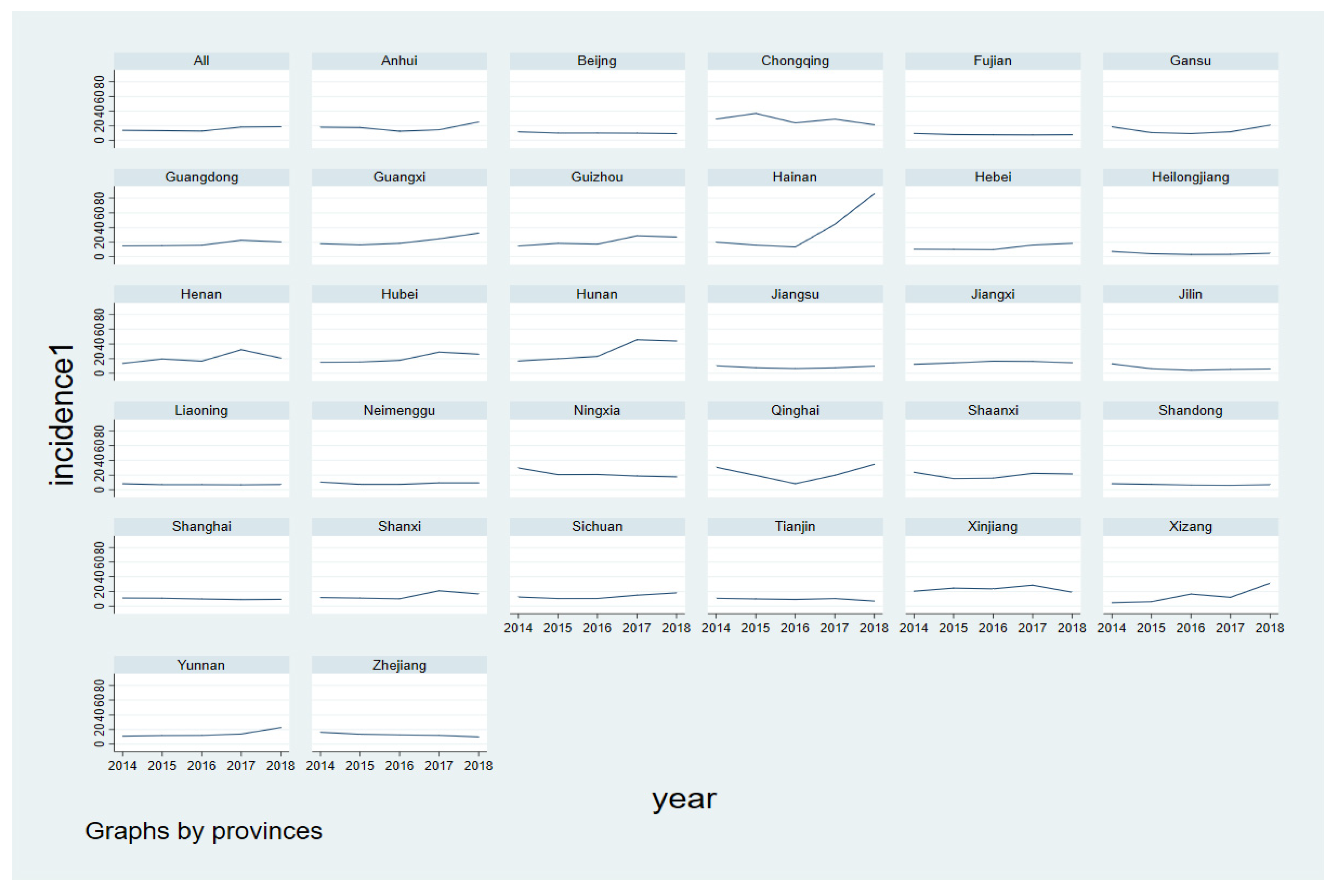 Ijerph 19 15429 g003