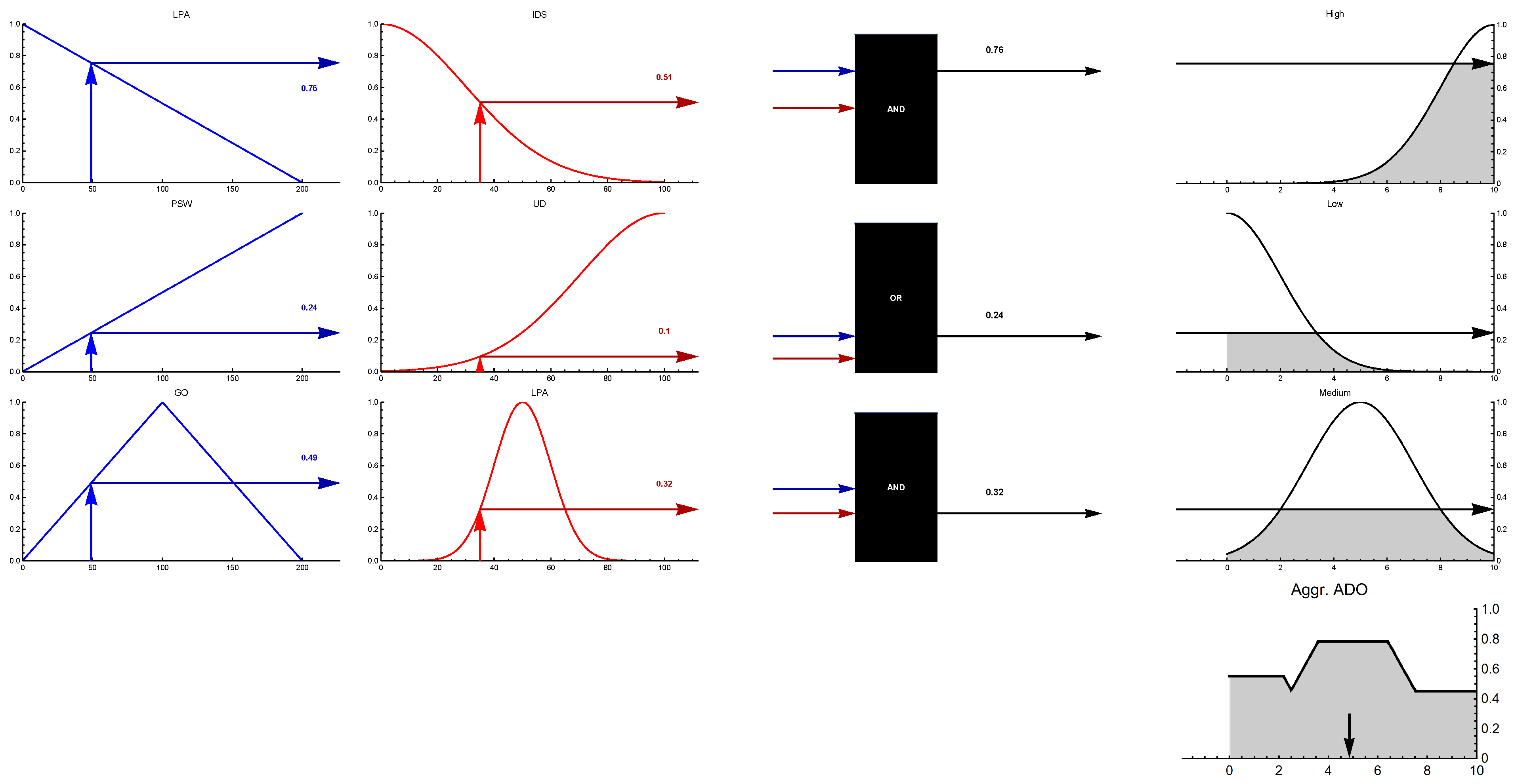 Ijerph 19 15432 g003