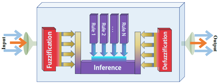Ijerph 19 15432 g004