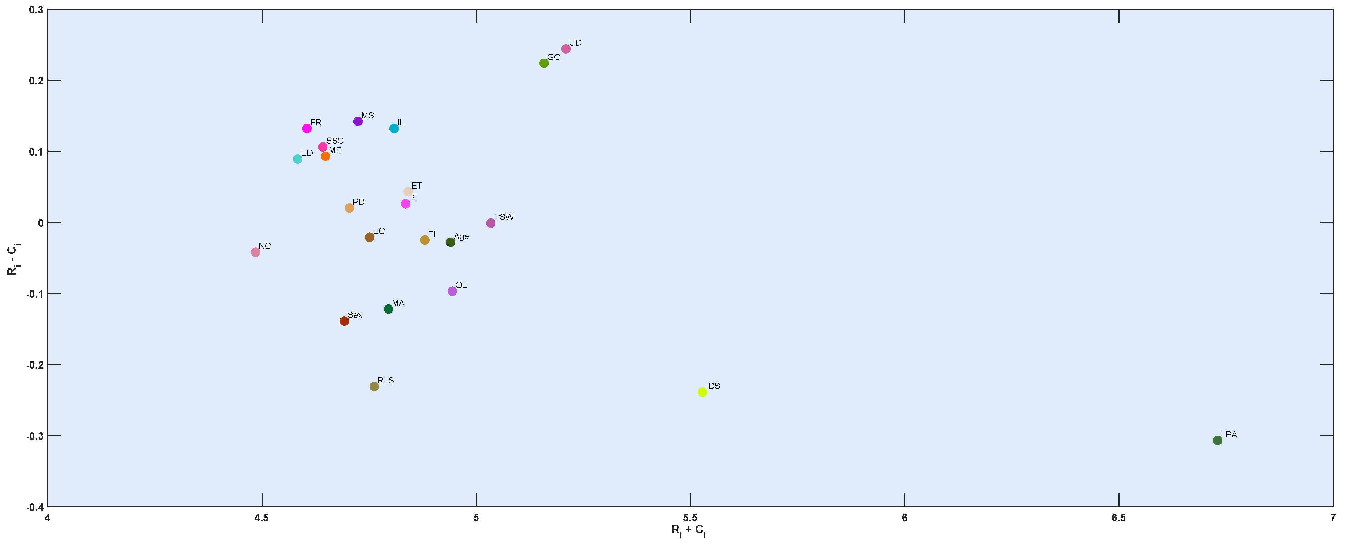 Ijerph 19 15432 g005