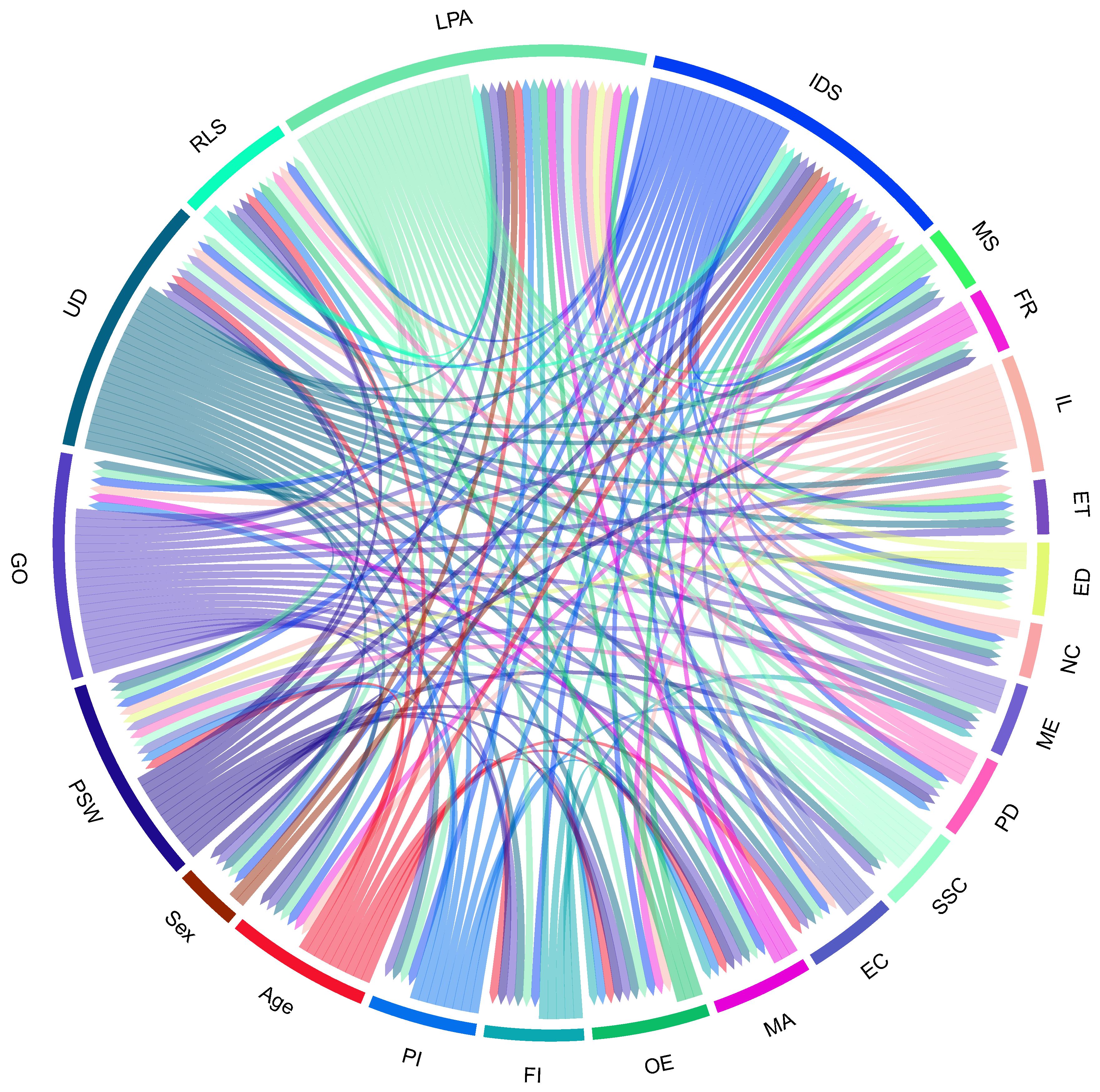 Ijerph 19 15432 g006