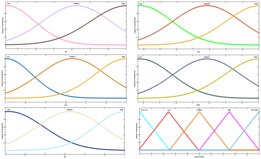 Ijerph 19 15432 g007