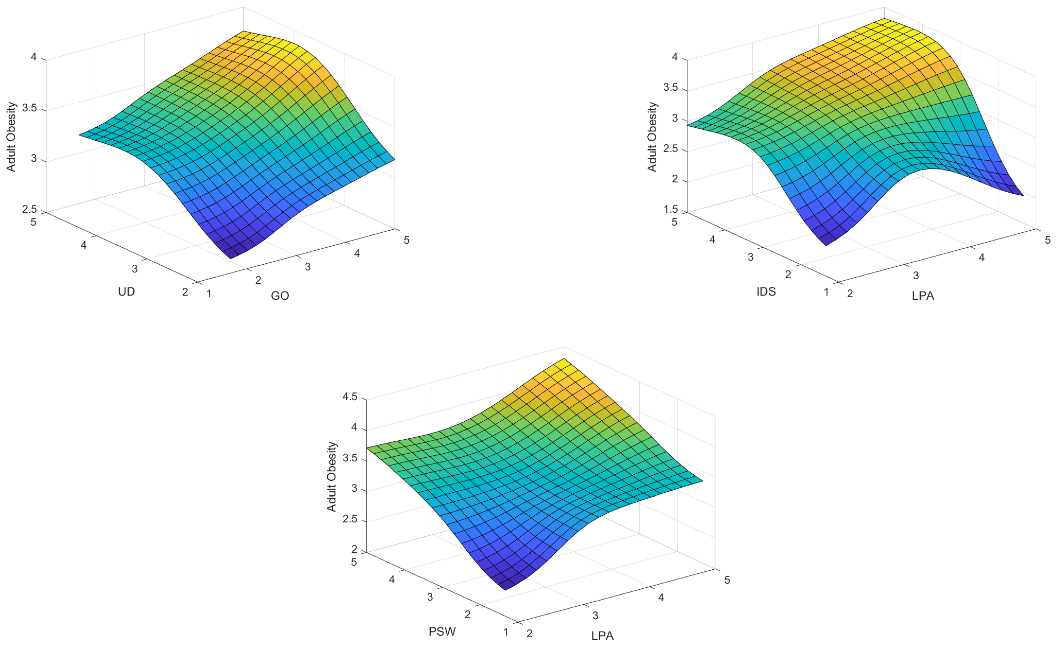 Ijerph 19 15432 g008