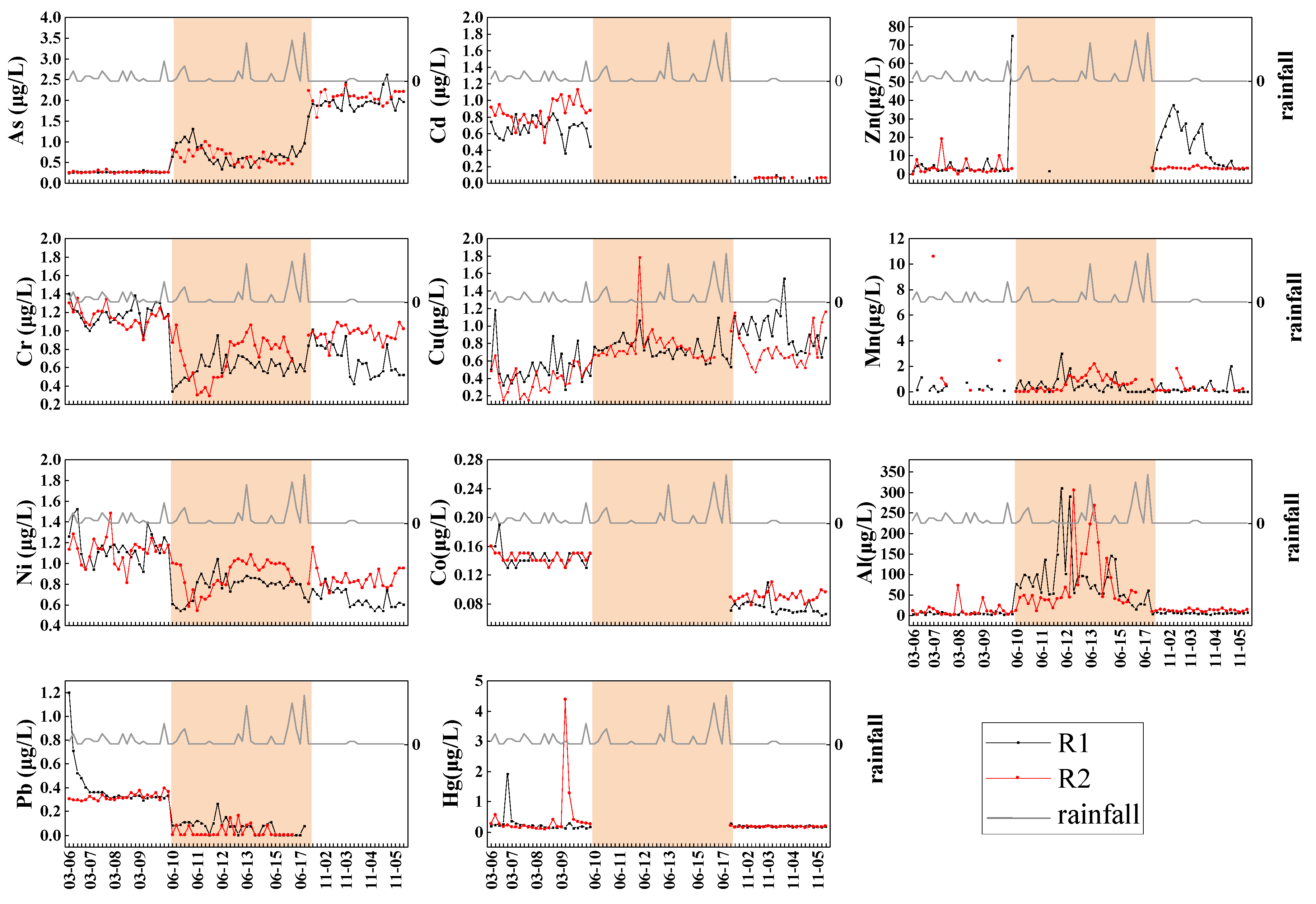Ijerph 19 15435 g005 Ijerph 19 15435 g005