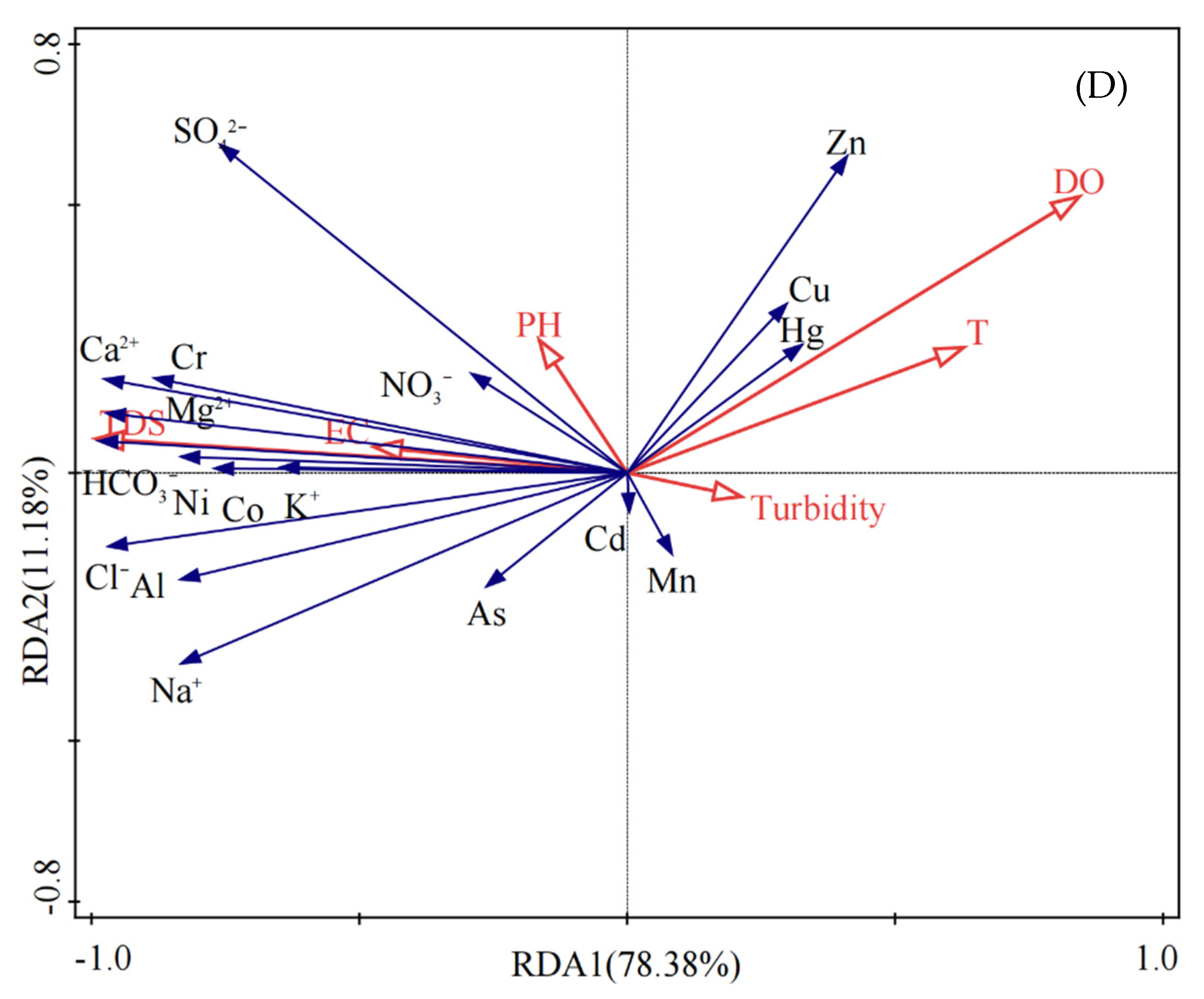 Ijerph 19 15435 g006c Ijerph 19 15435 g006c