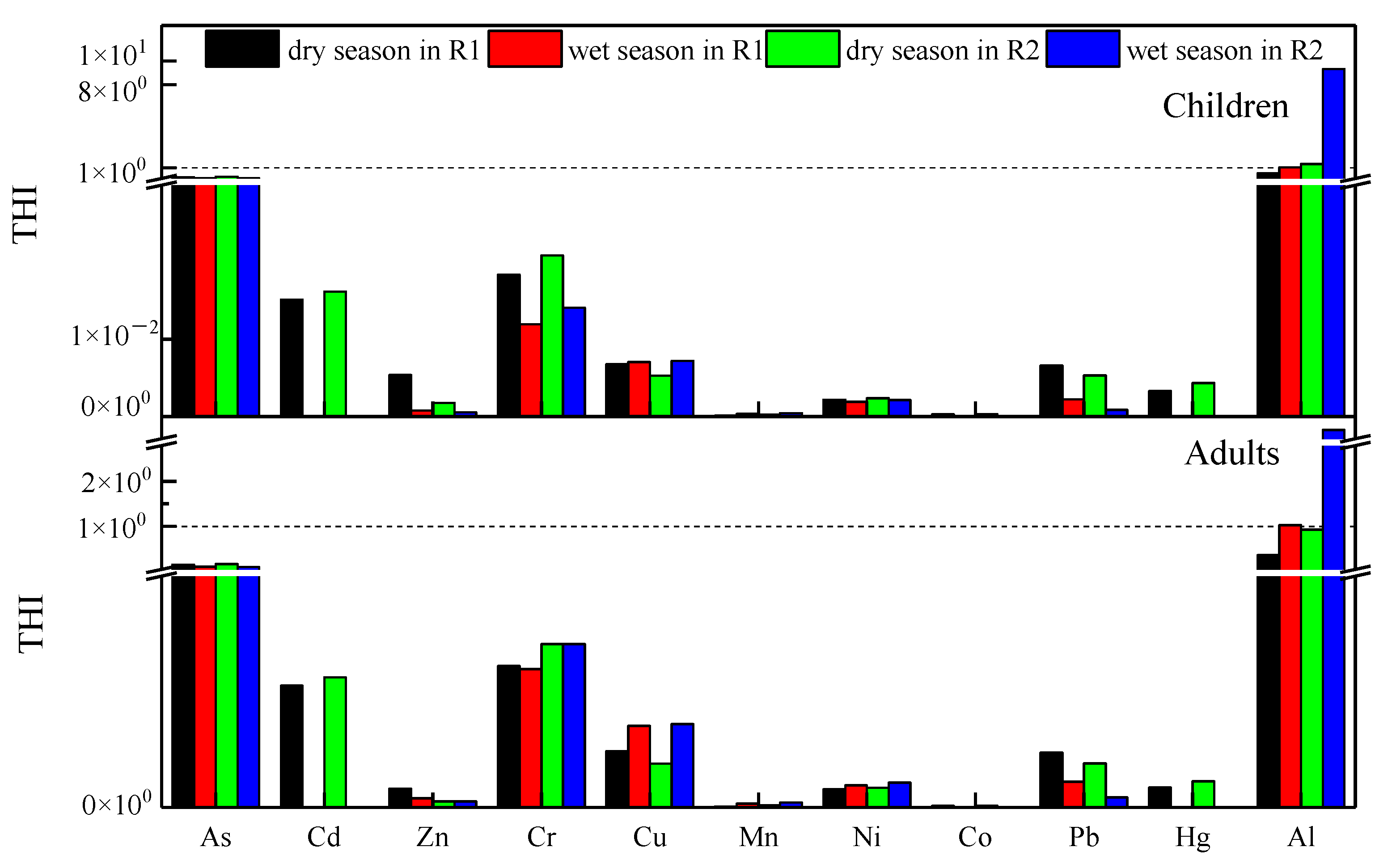 Ijerph 19 15435 g007 Ijerph 19 15435 g007