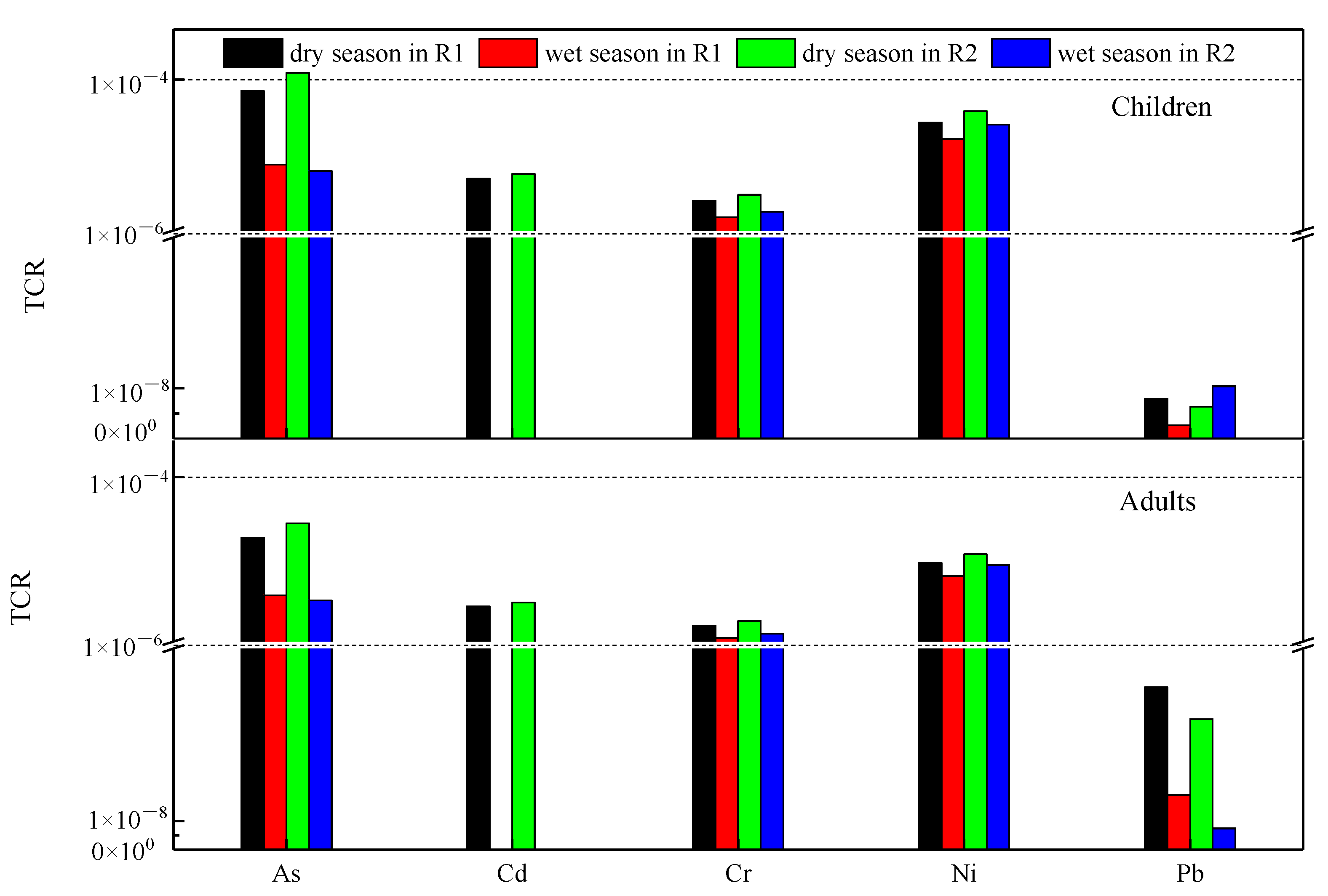 Ijerph 19 15435 g008 Ijerph 19 15435 g008