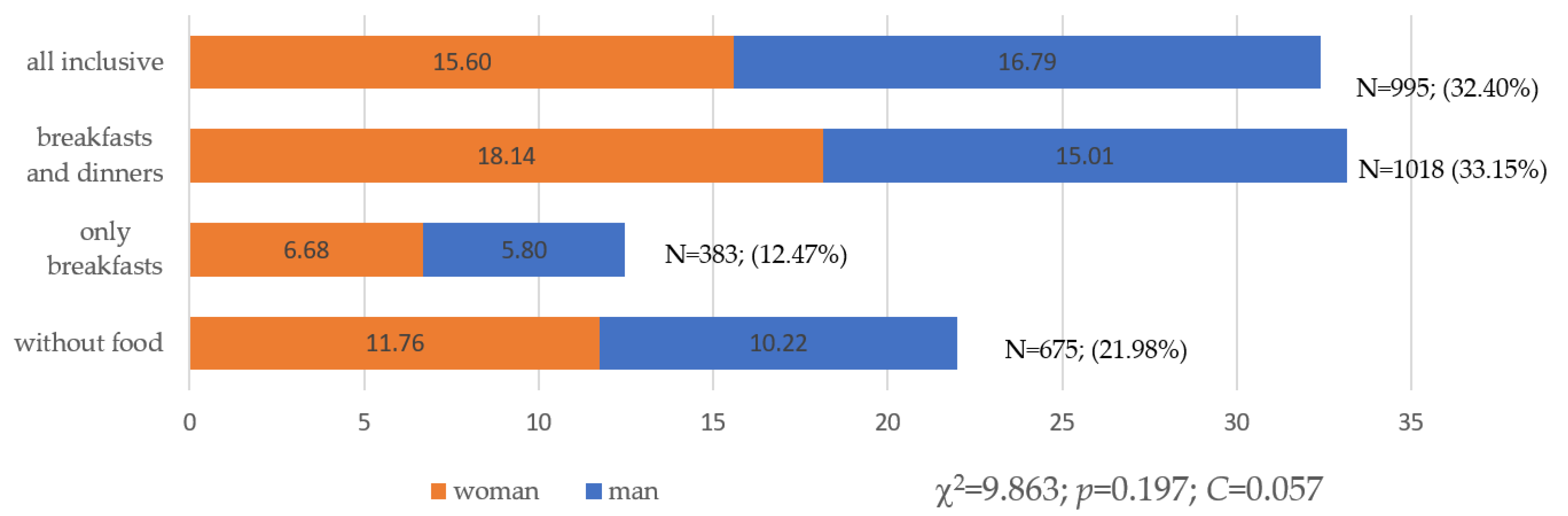 Ijerph 19 15439 g001